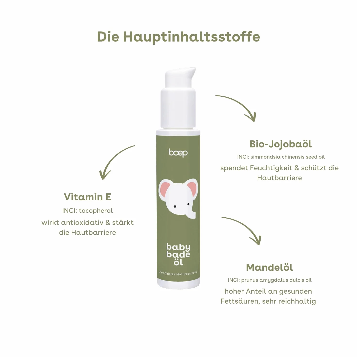 boep Olejek do kąpieli dla niemowląt, pielęgnujący dodatek do kąpieli z ekologicznym olejkiem jojoba i olejkiem migdałowym dla noworodków | wegański naturalny kosmetyk | pierwsze wyposażenie |