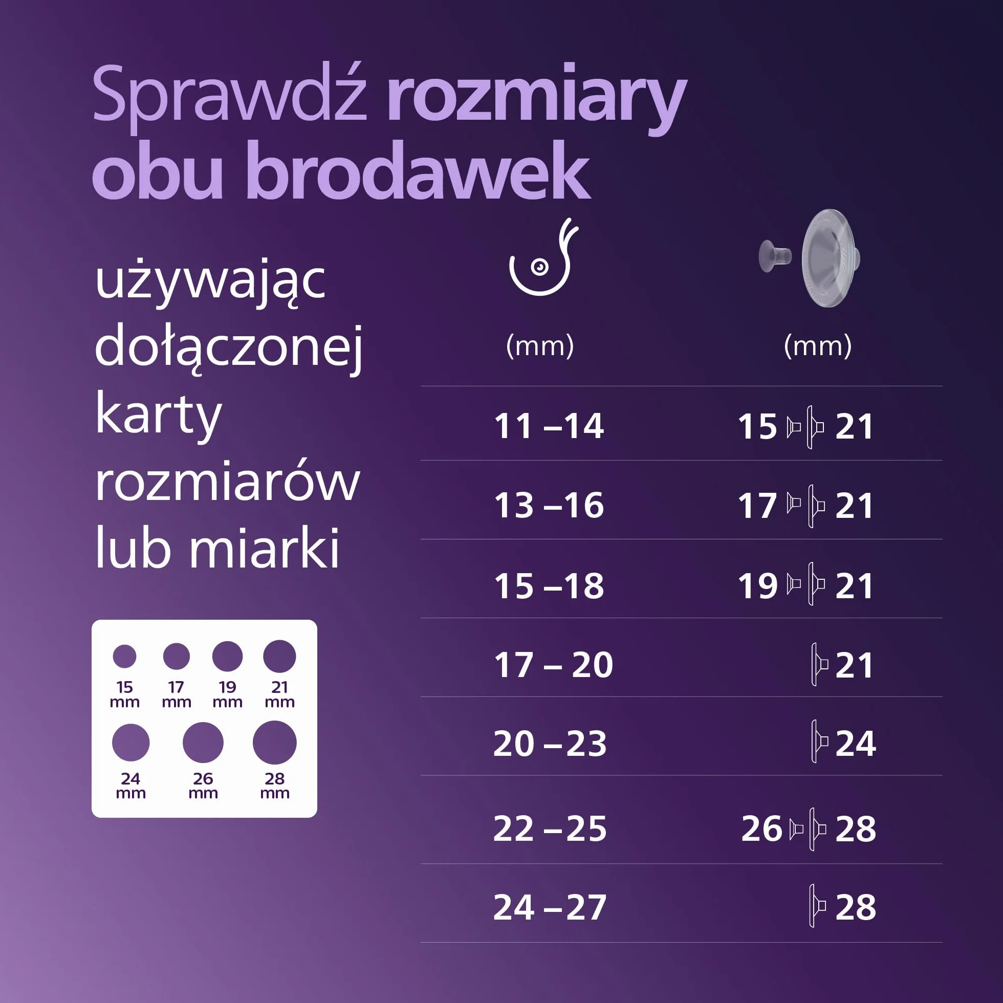 Philips Avent zestaw startowy laktatora niewymagający użycia rak, silnik klasy szpitalnej, naśladujący rytm picia dziecka, odciąganie do 85 razy na minutę, SCD553/11