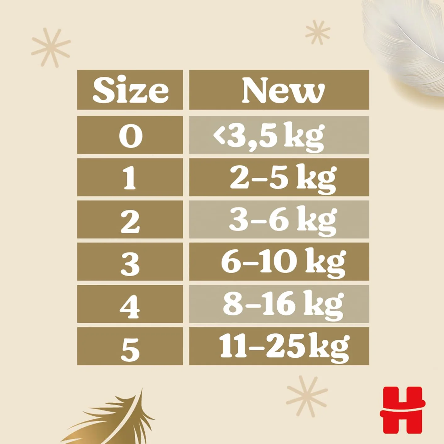 Huggies Extra Care Pieluchy rozmiar 3, (6-10 kg) 144 szt.