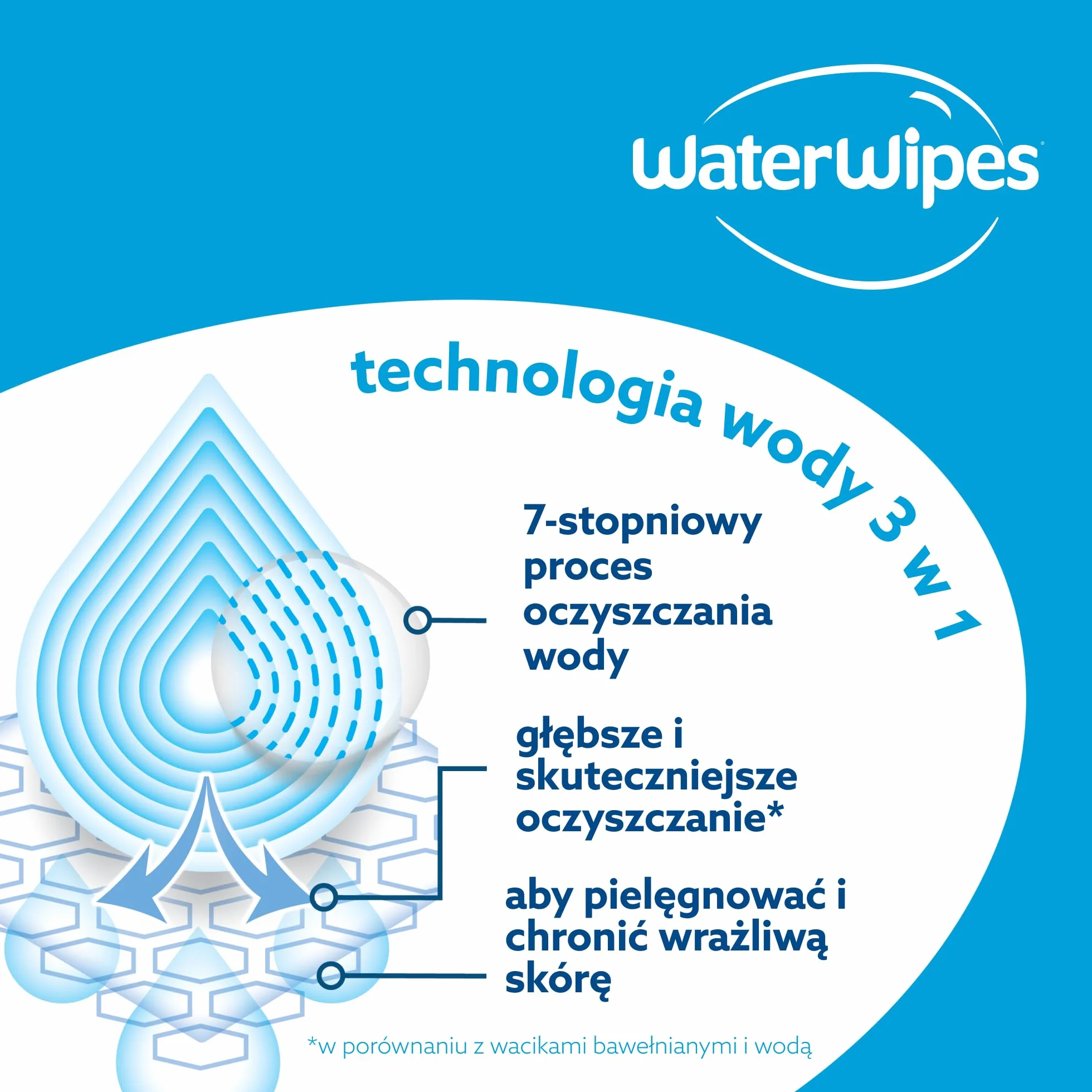 WaterWipes Chusteczki na Wyjazdy, 224 szt. (8 opak.), 99.9% Wody, Idealne w Podróży, Do Twarzy i Ciała