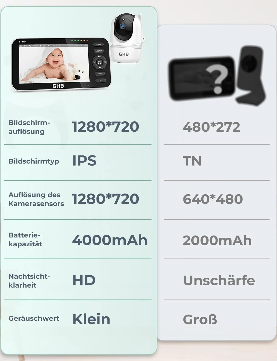 Niania elektroniczna z kamerą 5-calowy wyświetlacz 720P HD IPS akumulator 4000mAh Pan/Tilt 350°/110° VOX noktowizja