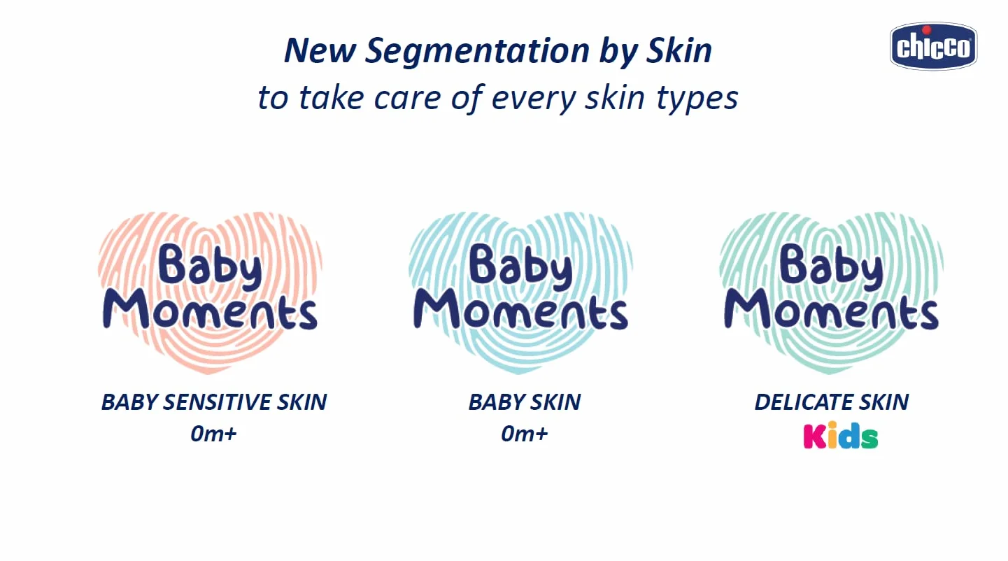 Chicco Baby Moments zestaw do higieny niemowląt, BeautyBauty Bag z zamkiem błyskawicznym, chłopcy