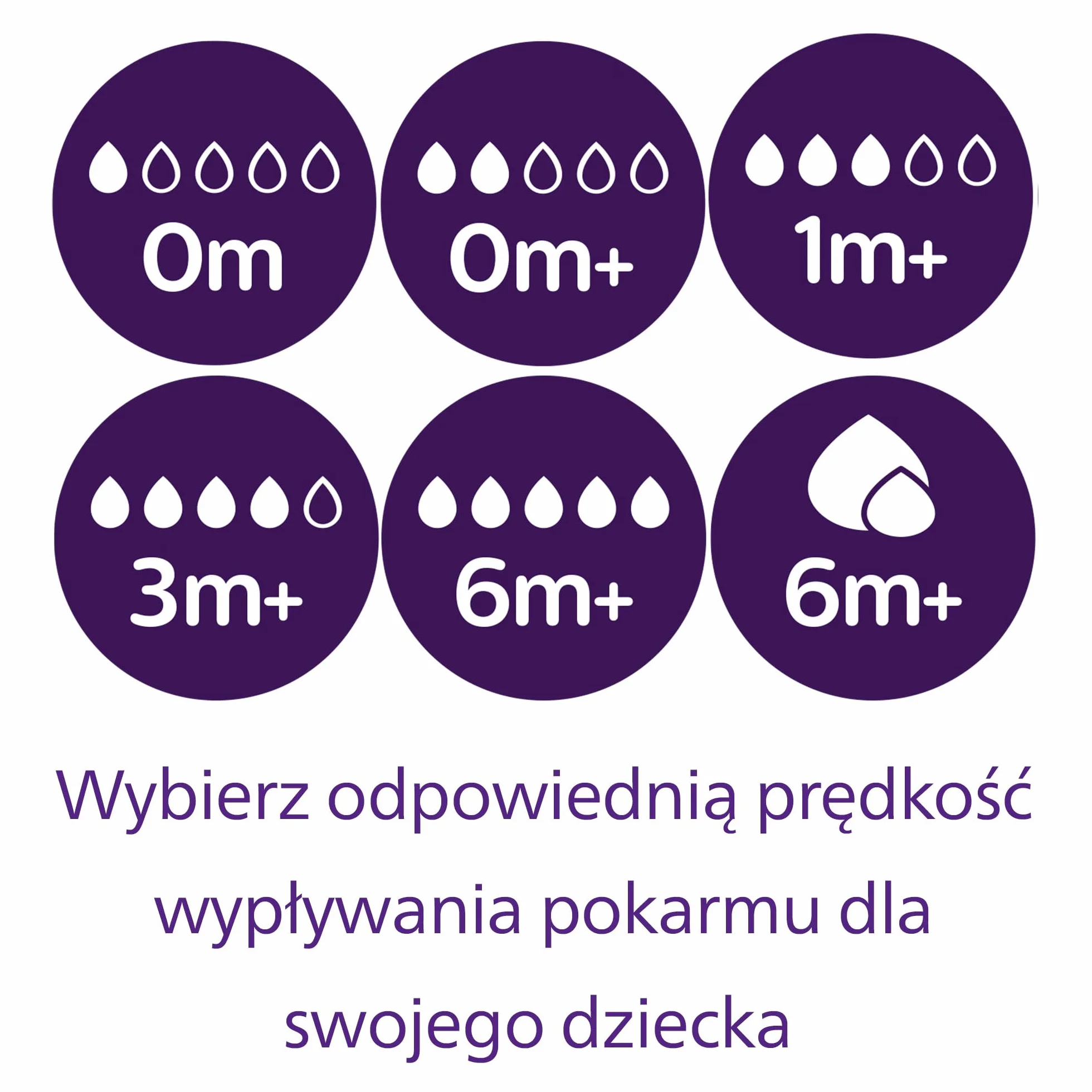 Philips Zestaw Avent Natural z Responsywnym smoczkiem: 3 szkl. butelki na mleko dla niemowląt 120ml i 2 szkl. butelki 240ml, 2 smoczki 0–6 mies., szczotka do butelek, bez bisfenolu A (model SCD879/11)