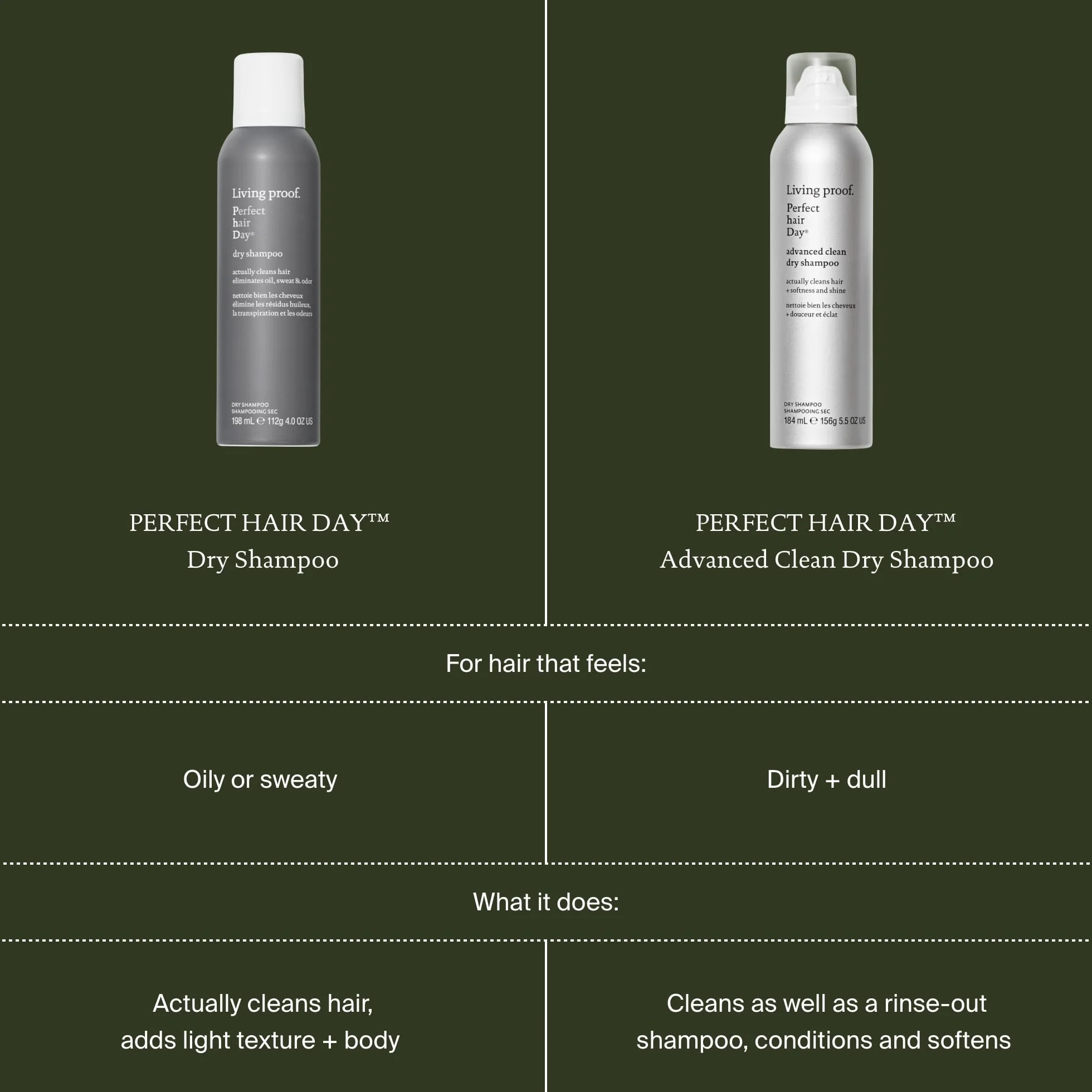 Living Proof Perfect Hair Day Dry Szampon do Włosów 355 ml