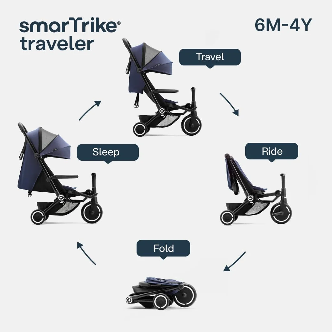 smarTrike Traveler Active wózek dla dzieci w wieku od 4 miesięcy do 6 lat, niebieski (Midnight Blue)