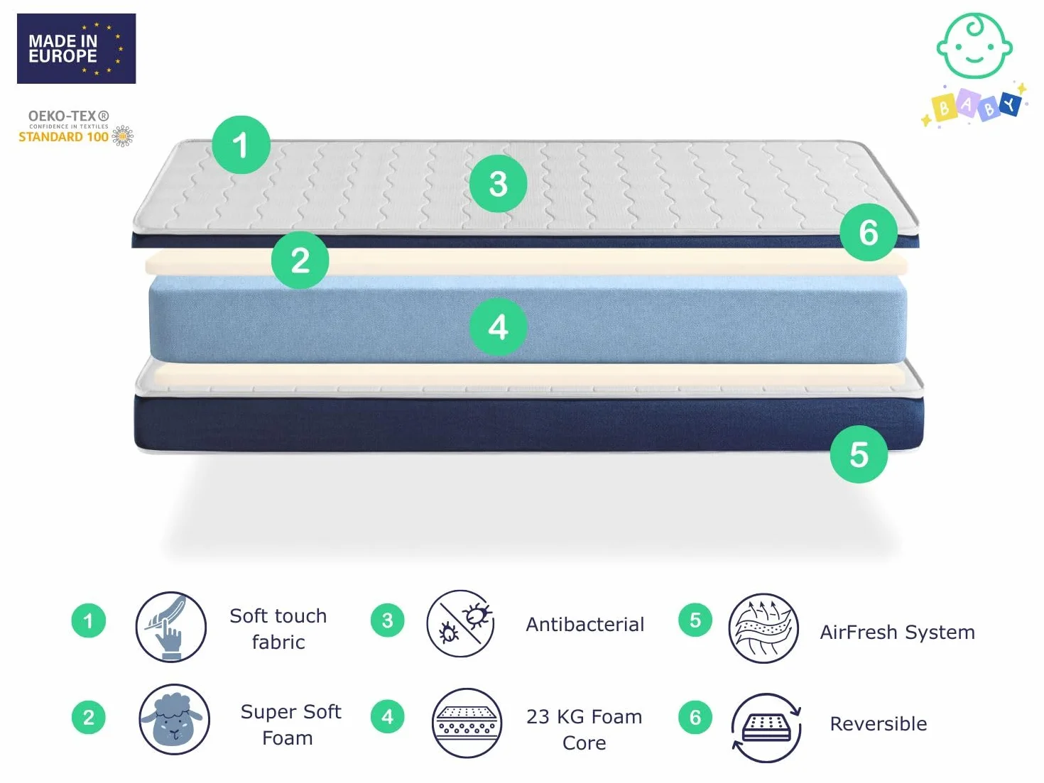 DORMISSIMO Materac niemowlęcy Baby BLEU 60 x 120 wysokość 11 cm perforowany i antybakteryjny rdzeń
