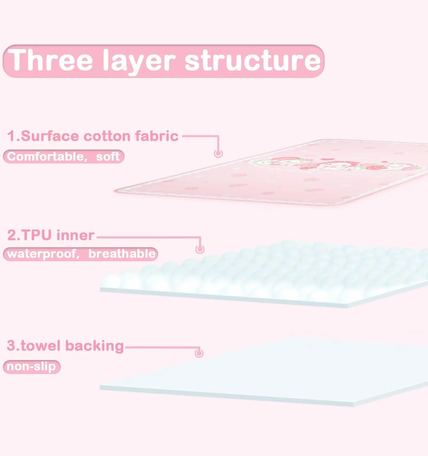 Landofgenie Wodoodporna Changing Pad 80 x 120 cm Zmywalna Wielokrotnego Użytku Oversized Adult Changing Pad