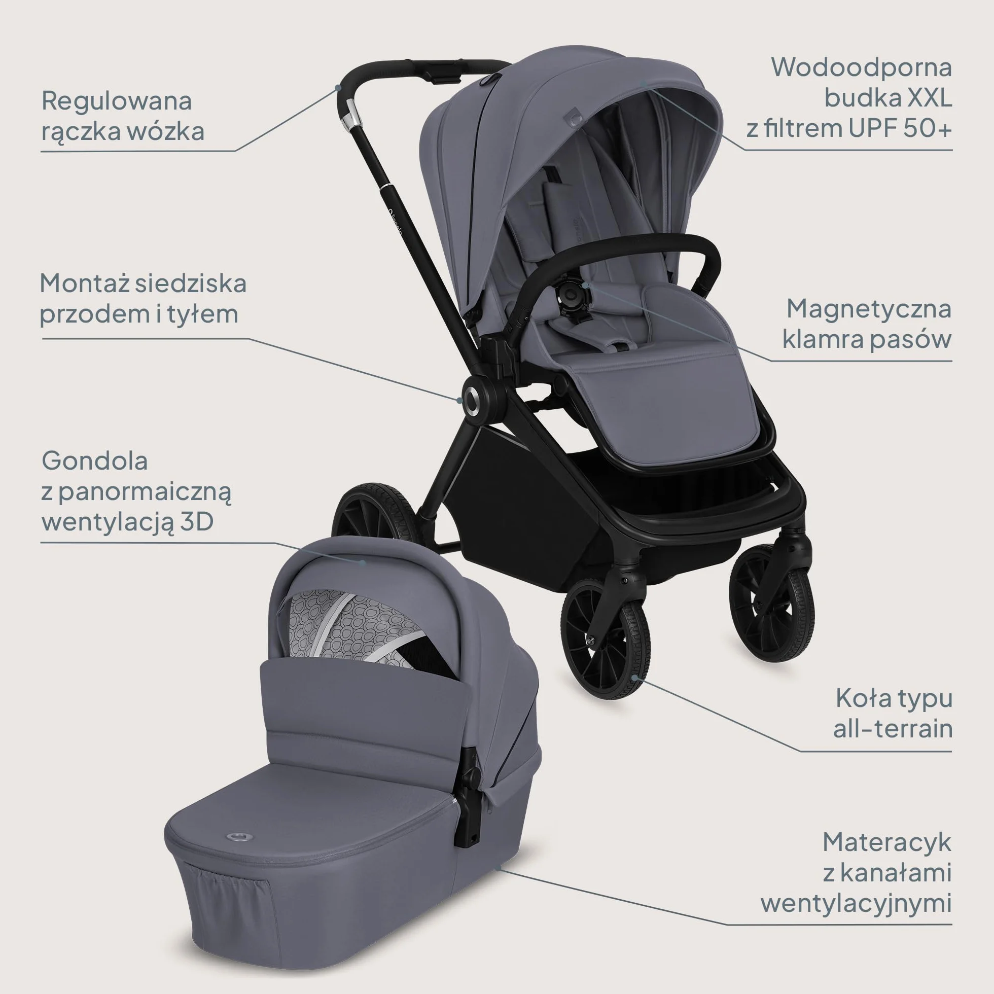 LIONELO MIKA PLUS 3 w 1 Wózek Spacerowy Dziecięcy 0-48 miesięcy do 22 kg Gondola do 9 kg Fotelik Samochodowy Nosidło do 13 kg, Regulacja Oparcia, Amortyzacja, Koła 360° Budka XXL (Szary)