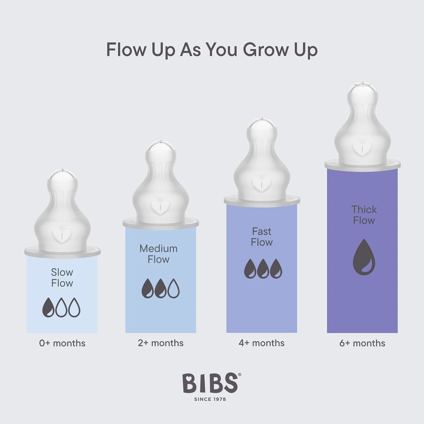 BIBS Baby Glass Bottle. 2-pak. Zapobiega kolce. Okrągły smoczek z Silikon. Wspomaga naturalne karmienie piersią, Complete Set - 120 ml (Pack of 2), Ivory