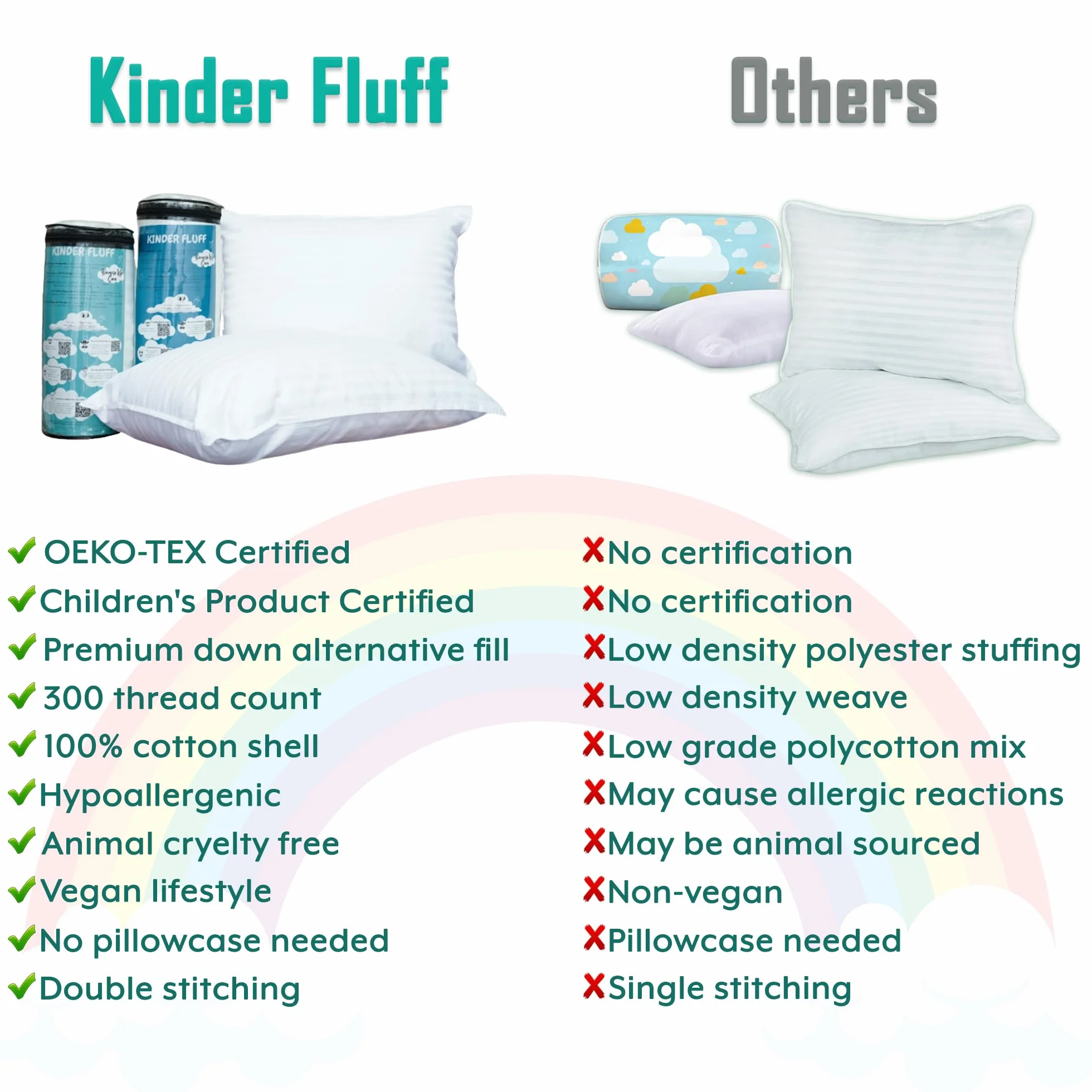 Kinder Fluff Poduszka Dla Dzieci 2 Szt. Bawełna 300T Alternatywne Wypełnienie