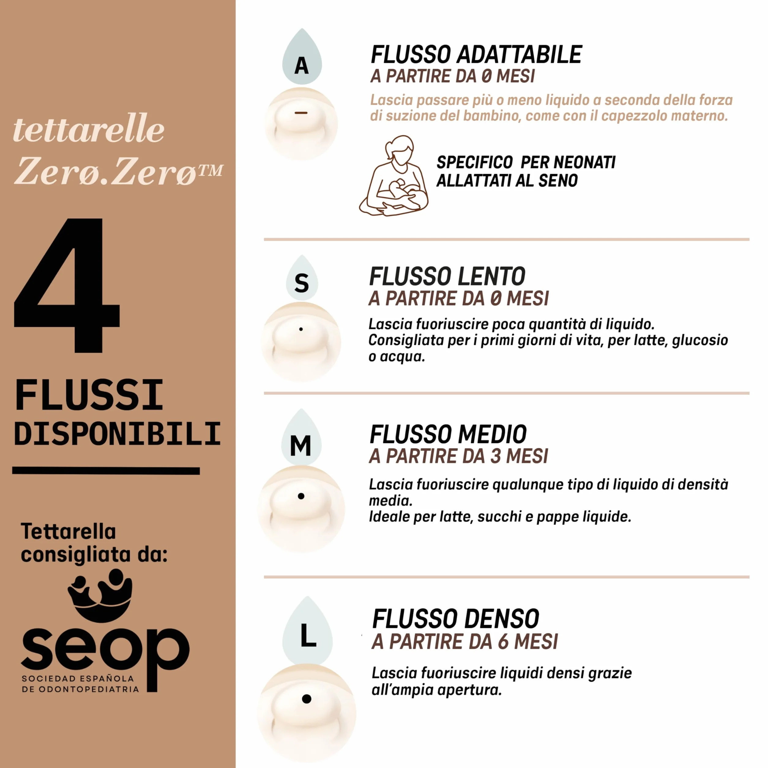 Suavinex 2-pak smoczek do butelek Zero Zero Anti-Colic S silikon dla niemowląt od 0 m