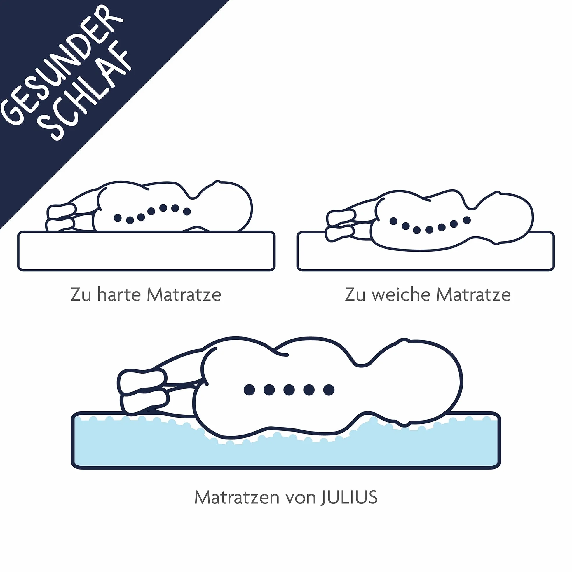 Julius Zöllner Dr. Lübbe Air Plus 78 x 36 cm – materac dla niemowląt do wózka dziecięcego – idealny dla noworodków – Made in Germany – wysokiej jakości i sprawdzony pod kątem substancji szkodliwych
