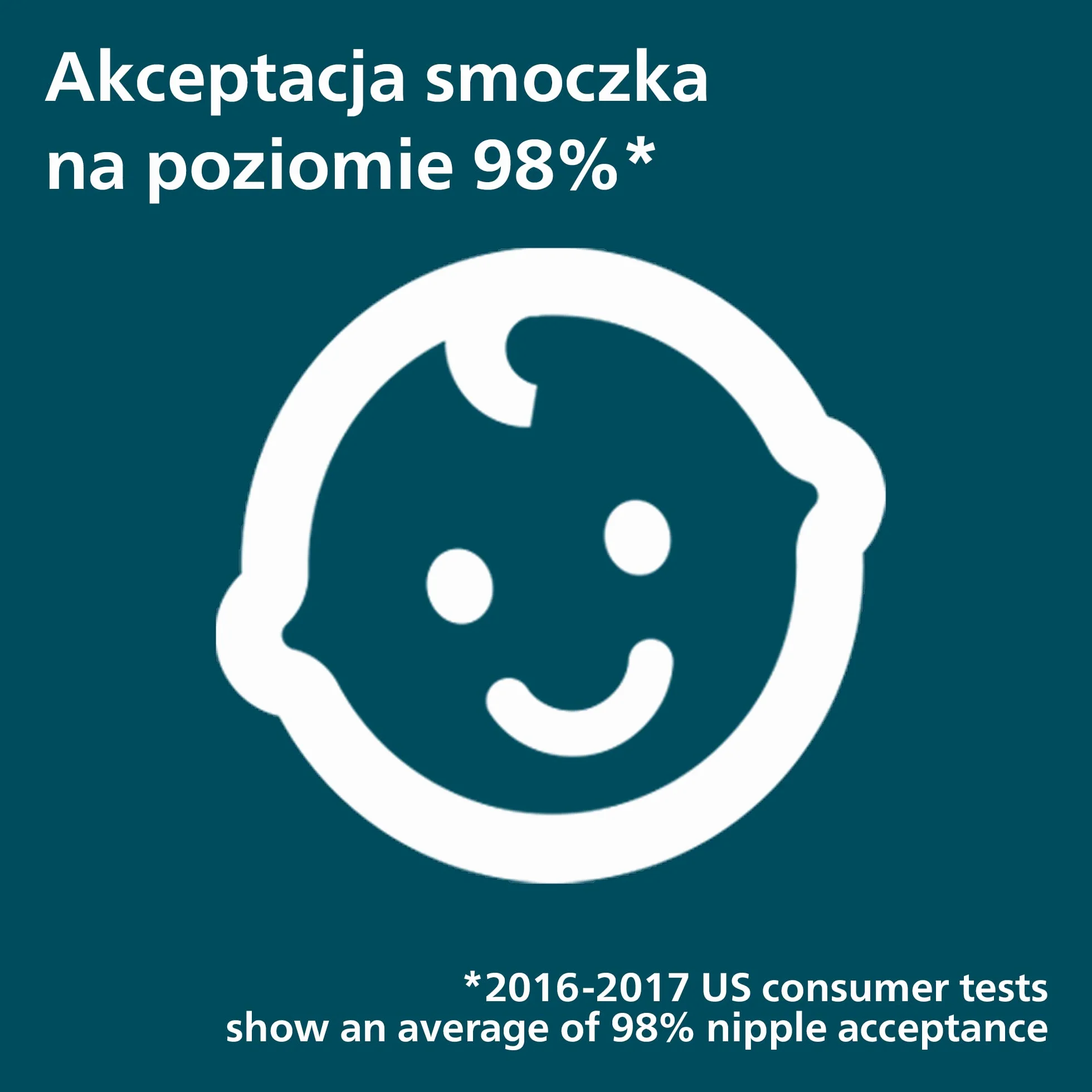Philips Avent Smoczek Ultra Air, 2 szt. — smoczek bez bisfenolu A dla dzieci w wieku 0–6 miesięcy (model SCF085/15)