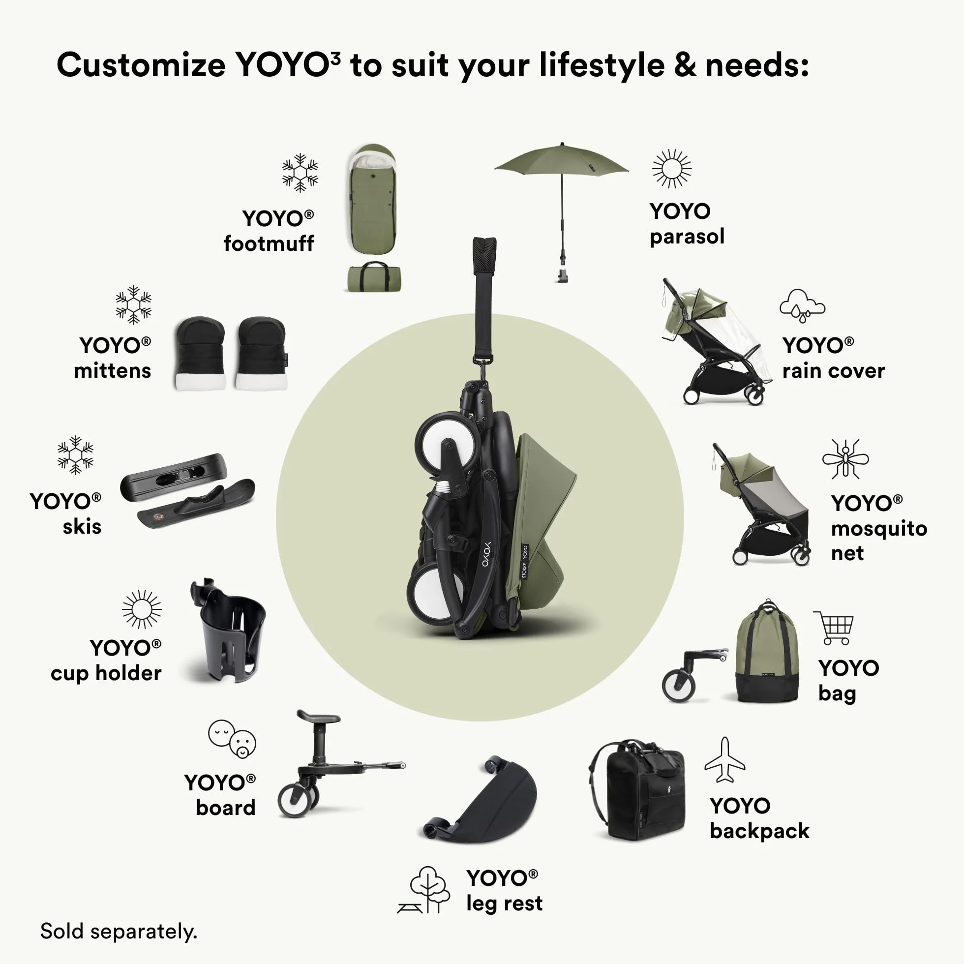 Siedzisko Stokke YOYO dla dzieci 24-48 miesięcy 20 kg