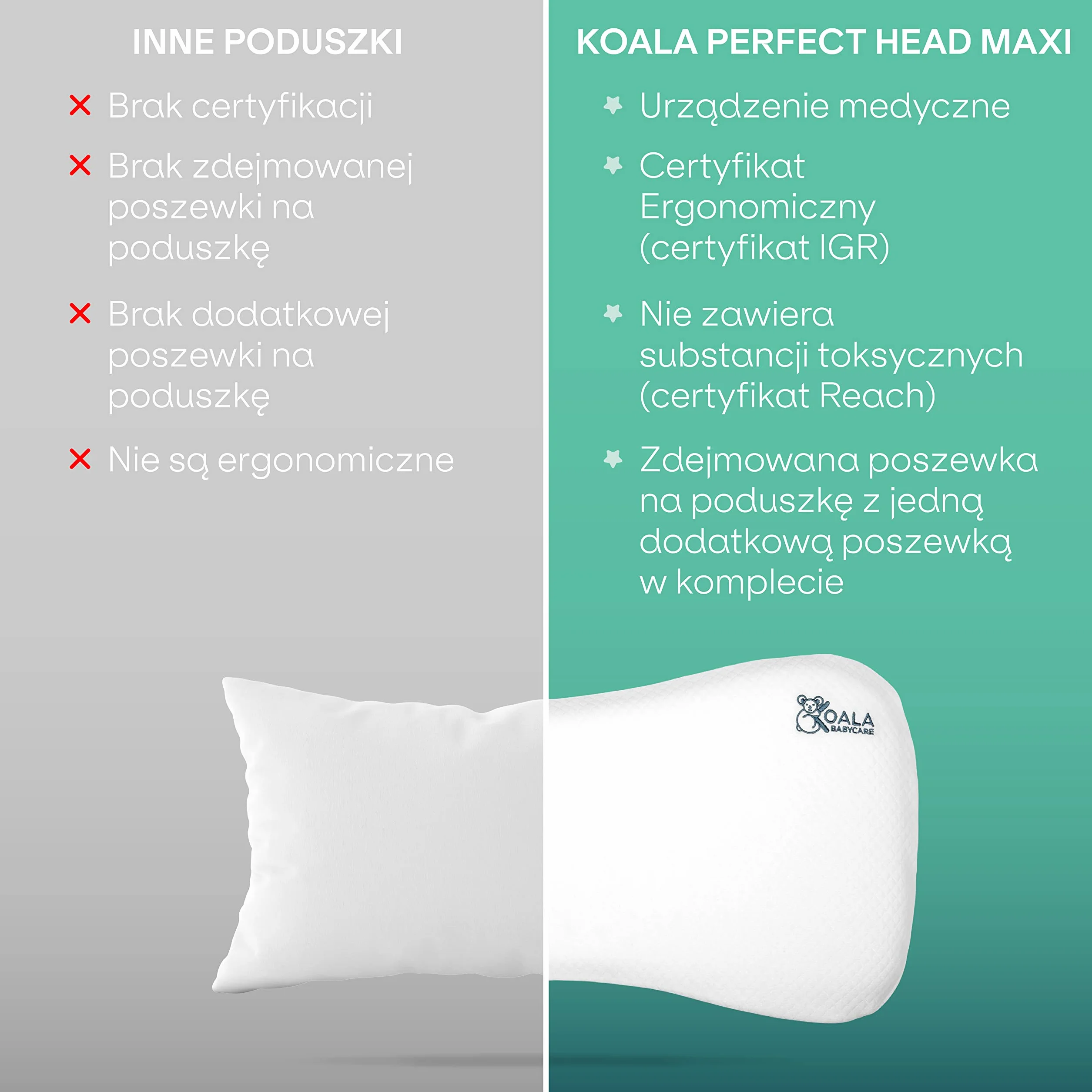 Koala Babycare Poduszka z pianki z pamięcią kształtu