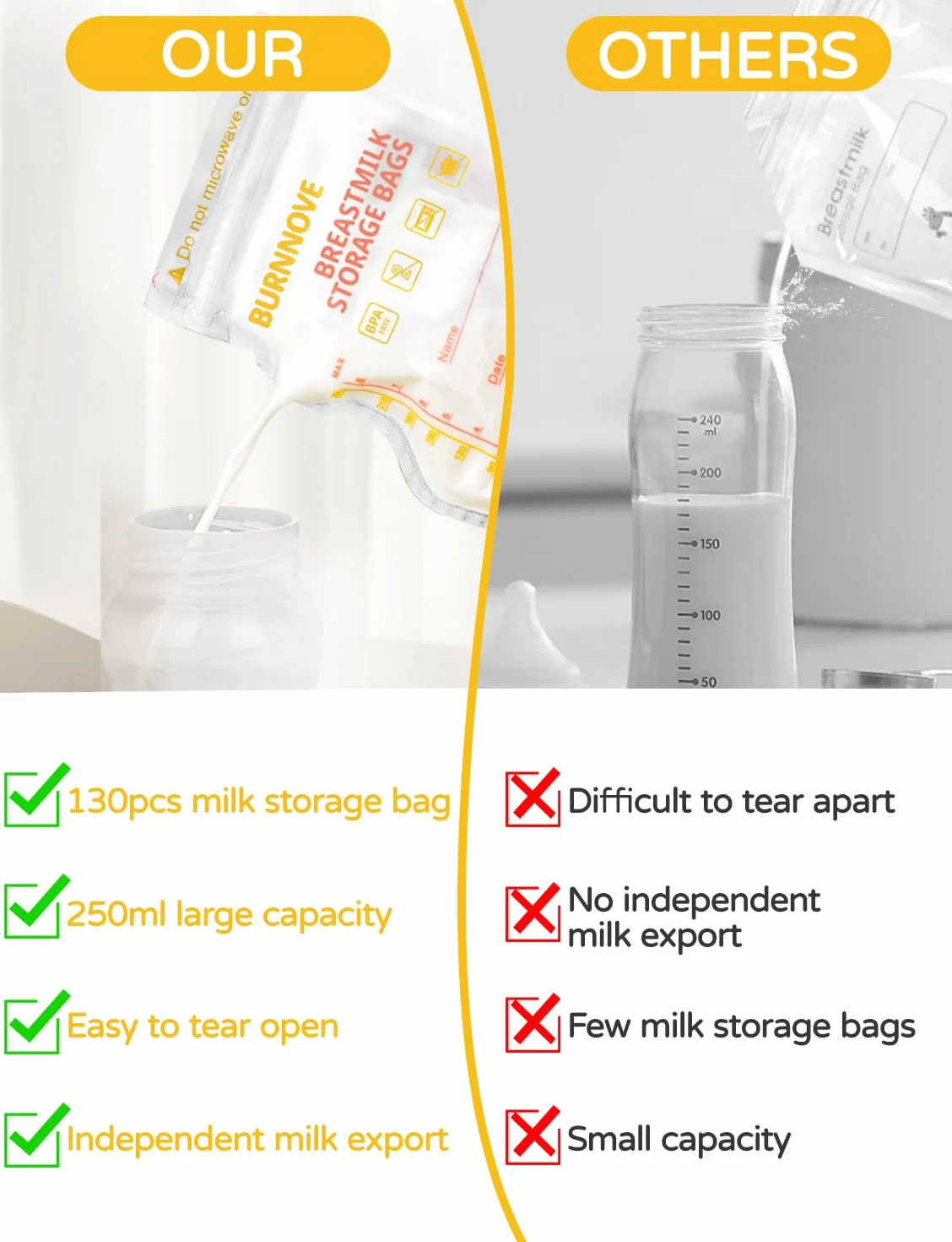 BURNNOVE Torebki do Przechowywania Mleka Matki 130 torebek 250 ml Bez BPA Podwójny zamek Błyskawiczny Szczelne Zagęszczone i Bezwonne Wstępnie Sterylizowane Można Zamrażać