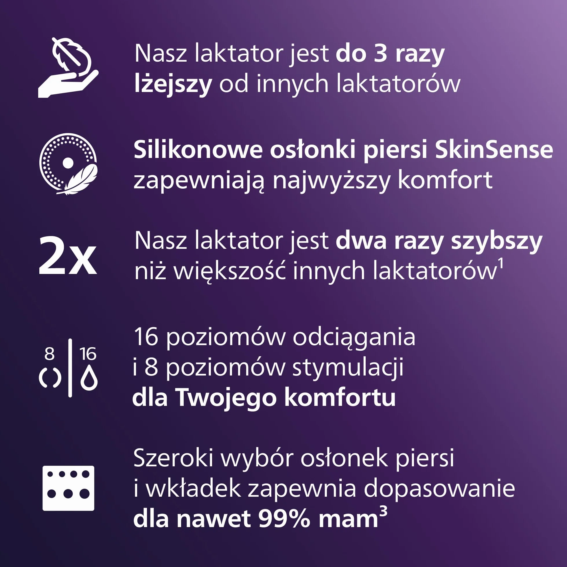 Philips Avent podwójny laktator elektryczny bez użycia rąk, silnik klasy szpitalnej, 85 cykli/min, SCF547/11