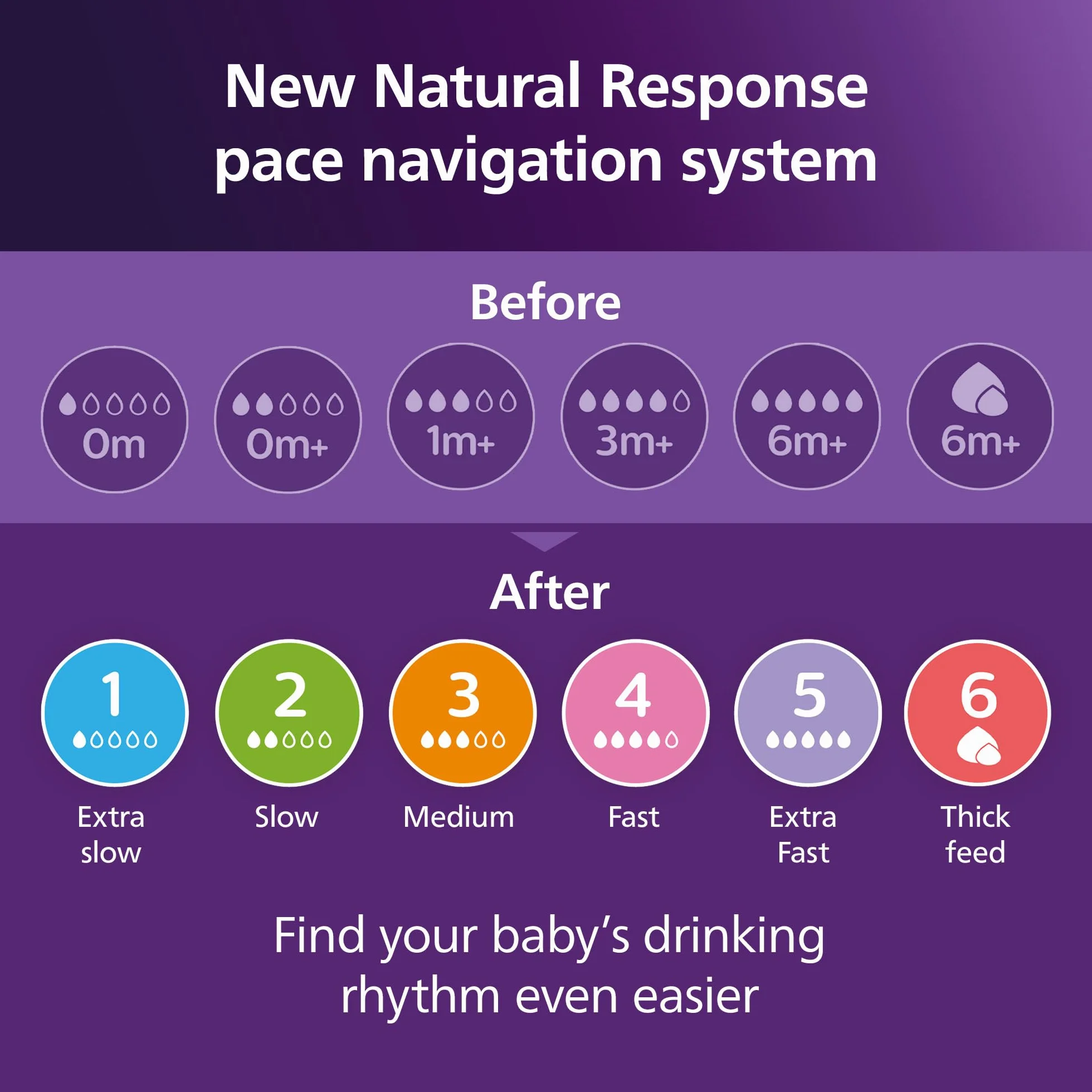 Philips Avent Natural Response Butelka do picia 260 ml (9 uncji) z smoczkiem o średnim przepływie (przepływ 3), zestaw 3 szt., z tropikalnymi motywami zwierzęcymi, SCY903/73
