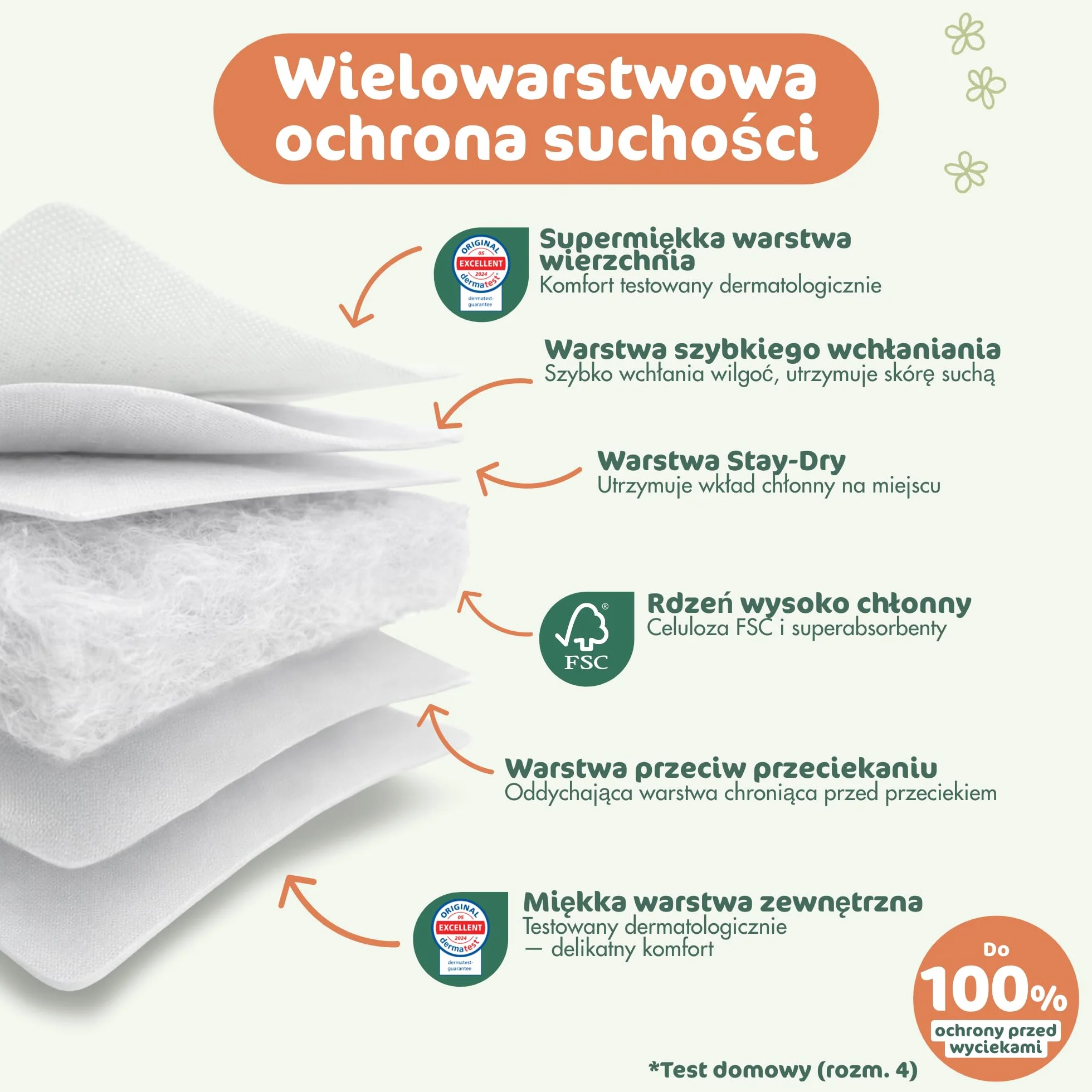 Naty FreeMovers Pieluchomajtki | Dla Wrażliwej Skóry | Miękkie, Bezzapachowe, do Nocnikowania | Chłonne i Przeciekoodporne | Niemowlęta i Dzieci | Rozmiar 5 (12–18 kg), 80 szt.