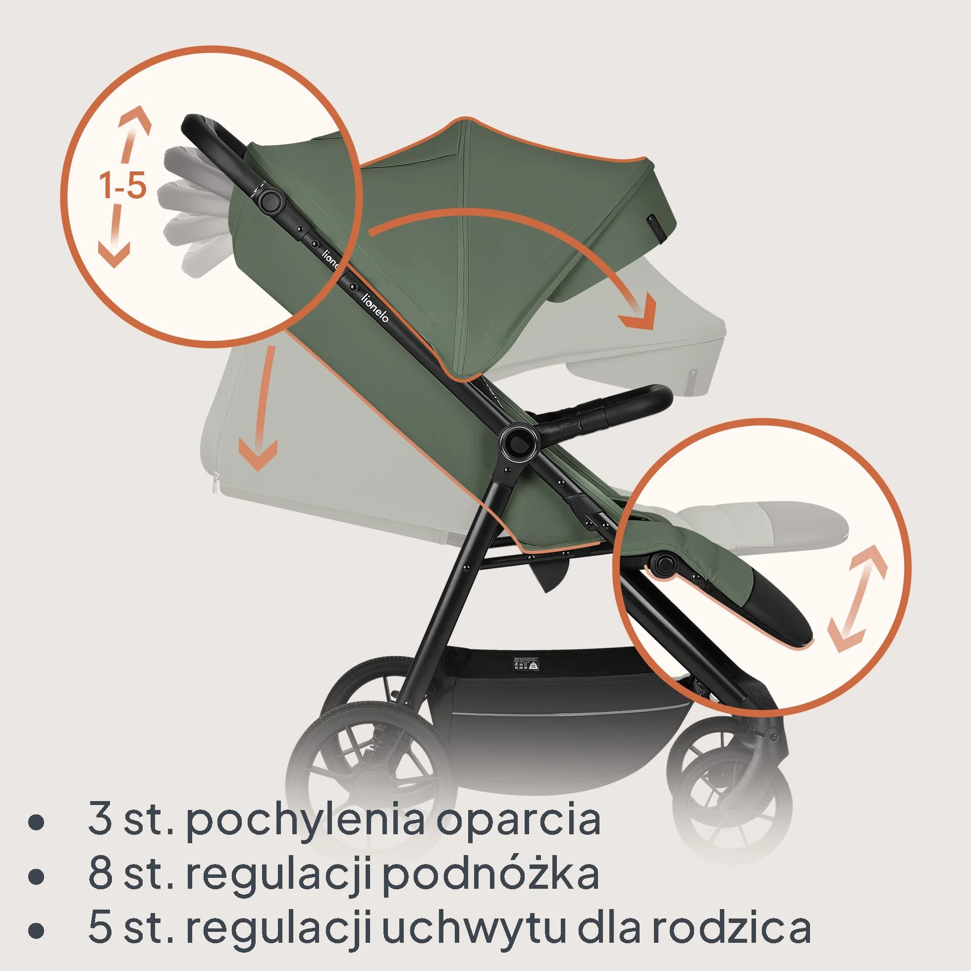 LIONELO IVA Spacerowy Wózek Dziecięcy do 22 kg od 6 m do 4 lat Obrotowe Koła 360° Pełna Amortyzacja Regulacja Rączki Oparcia i Podnóżka Daszek XXL UPF50+ Materiał Premium