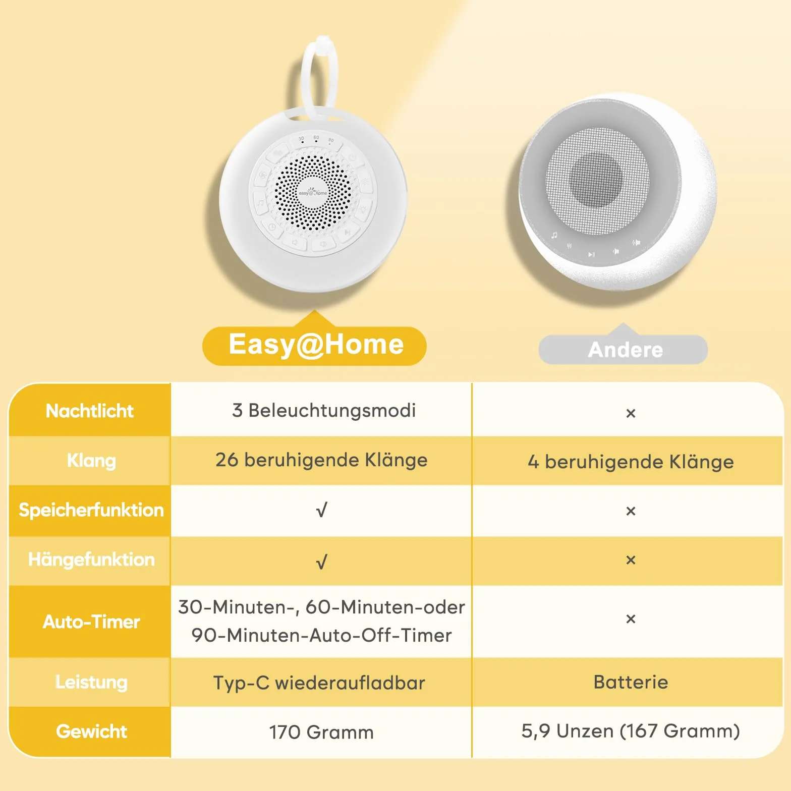 Easy@Home White Noise Machine: Przenośna pomoc w zasypianiu dzieci z białym hałasem | Lampka nocna | 26 kojących kołysanek i dźwięków natury | 3 ustawienia timera | 7 kolorowych oświetlenia i USB