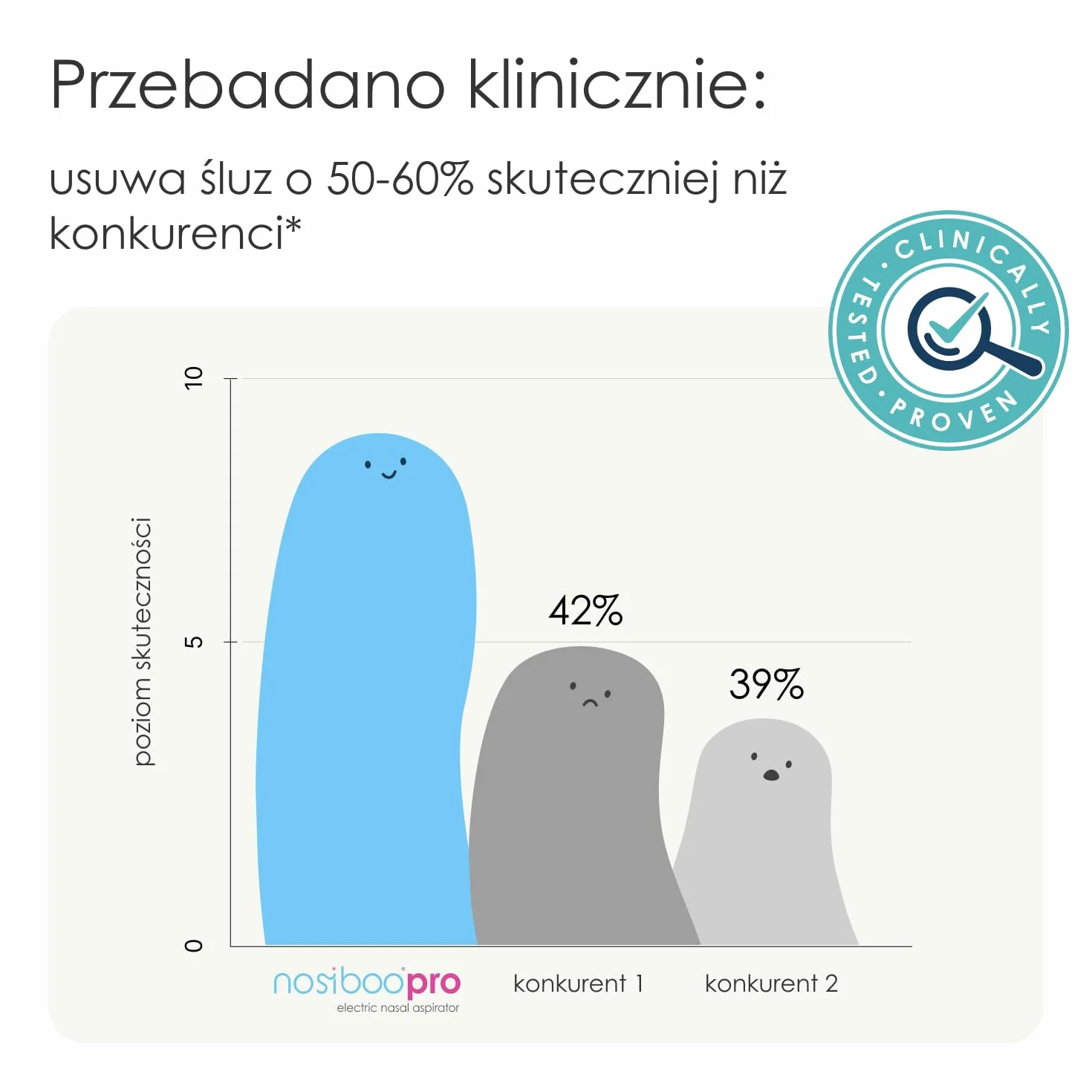 Nosiboo Pro aspirator do nosa elektryczny Niebieski