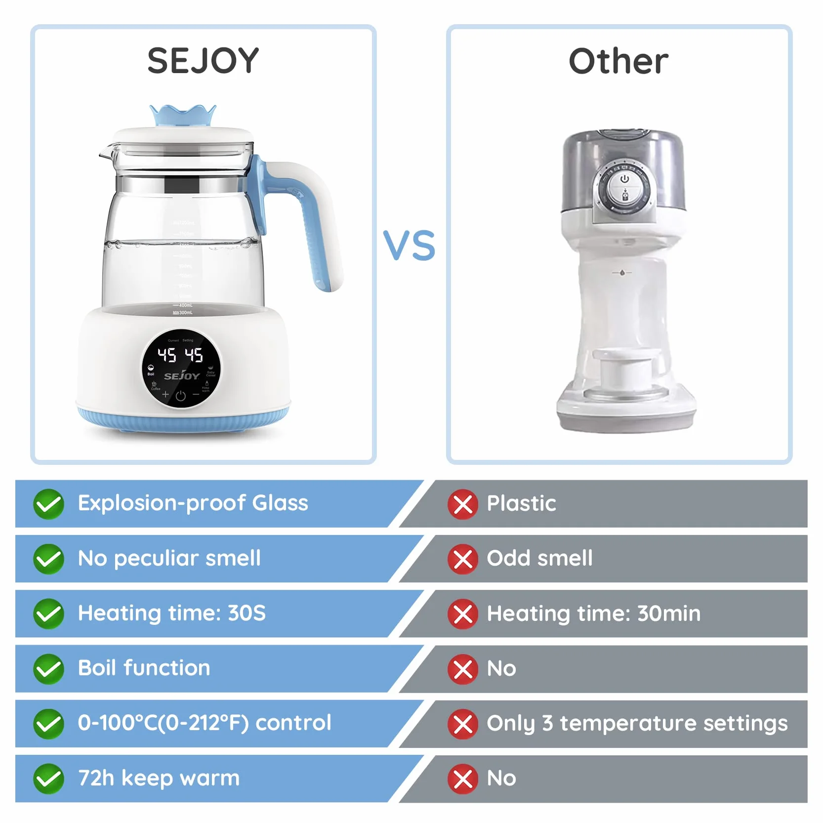 Sejoy Baby Formula Kettle Warm Water Dispenser for Making Formula Bottle Within 30s, Traditional Baby Bottle Warmer Replacement, Accurate Temperature Control, Boil-Dry Protection, 72h Keep Warm, 1.2L
