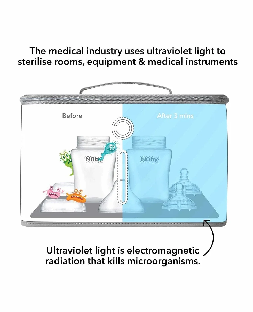 Dr. Talbot's Nuby - Sterylizator UV do smoczków, butelek, zabawek, smartfonów - z kratką
