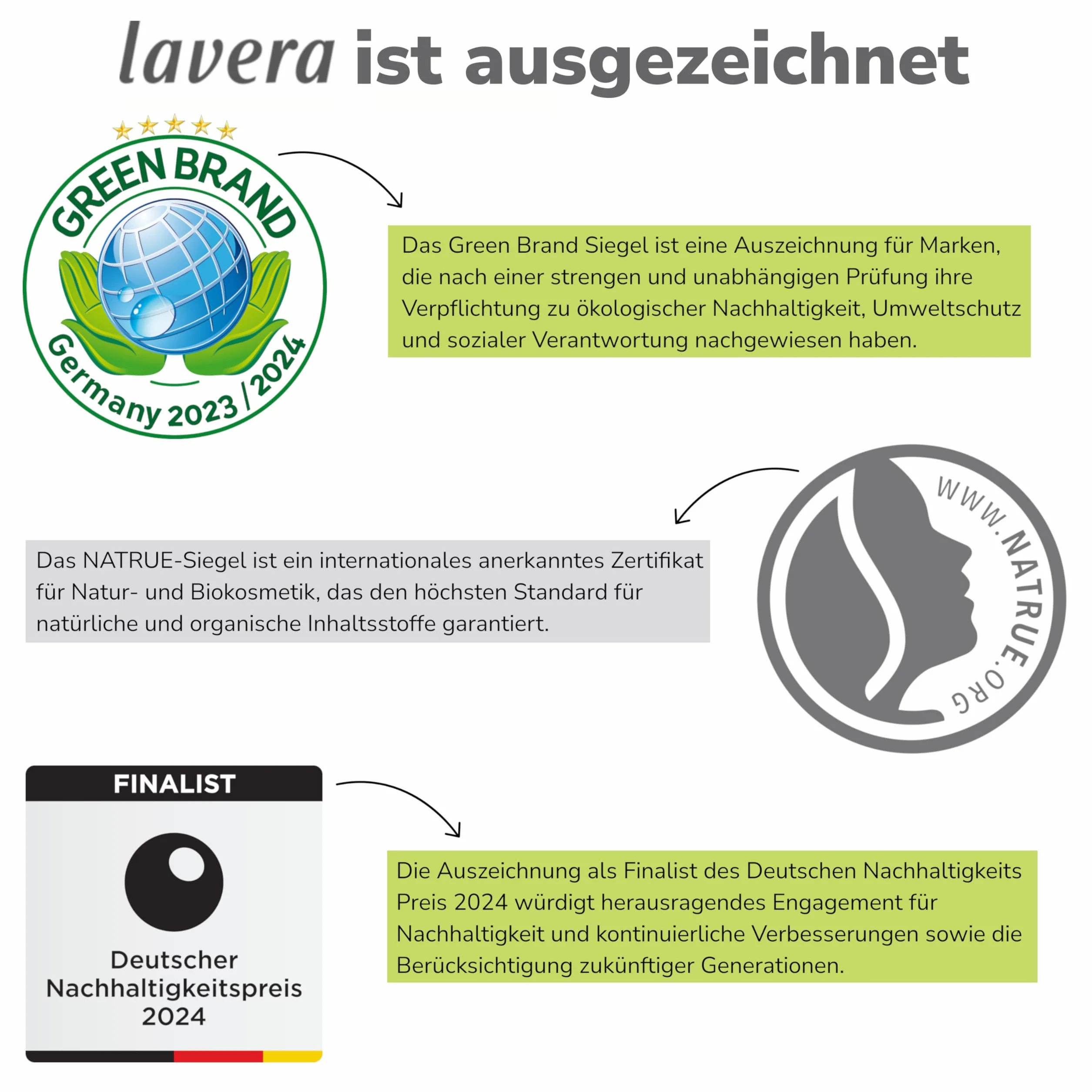 lavera Balsam przeciwsłoneczny Sensitiv Kids LSF 50 krem przeciwsłoneczny dla dzieci mineralny wodoodporny 100 ml