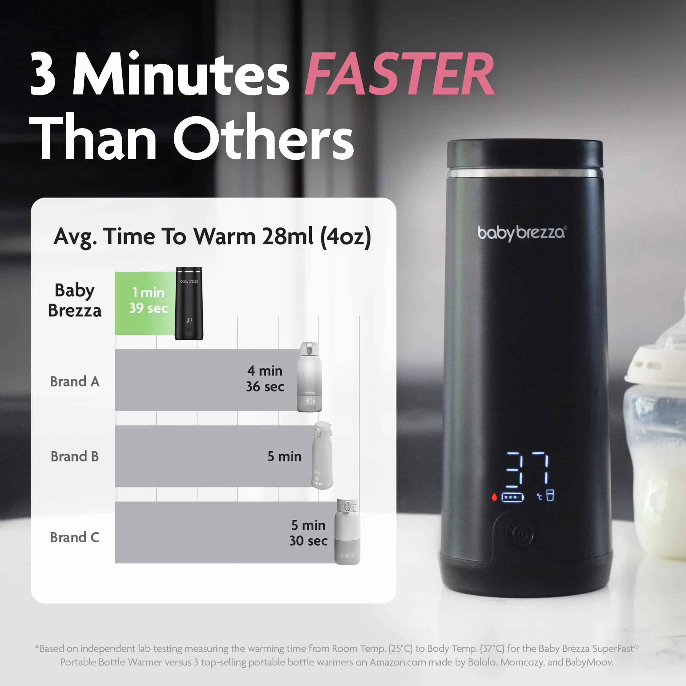 Baby Brezza - Super Fast Portable Bottle Warmer - Ultraszybki podgrzewacz do butelek z szybkim i trwałym wkładem
