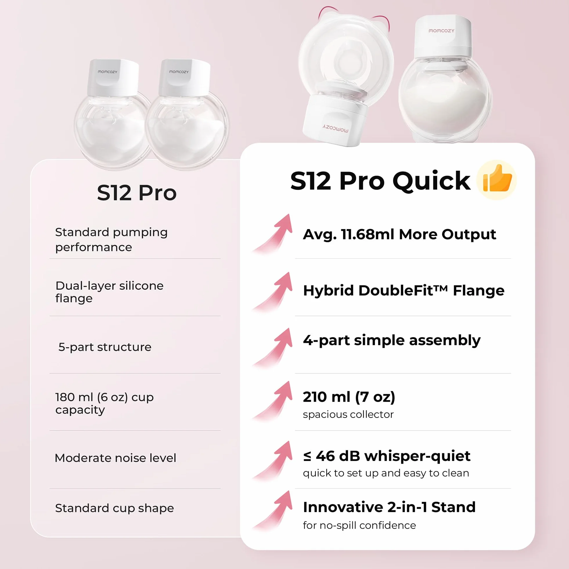 Momcozy S12 Pro Bezprzewodowy Laktator Elektryczny DoubleFit™ 3 Tryby 9 Poziomów Różowy