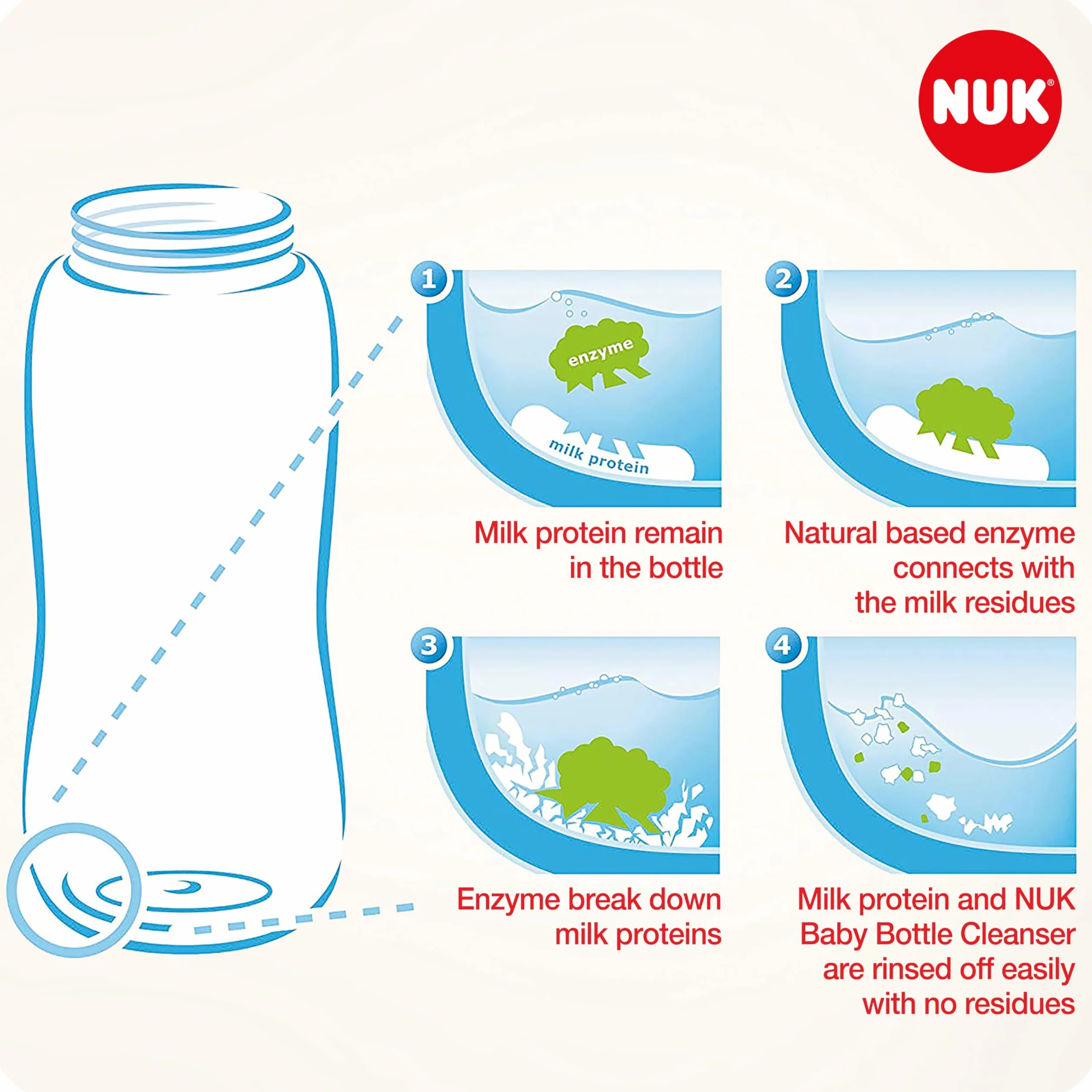 Nuk Środek do Mycia Butelek 3 x 500 ml