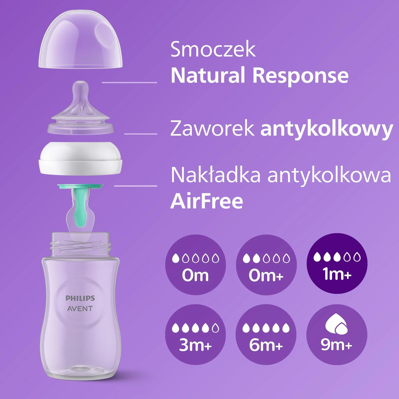Philips Avent Dziecięcy zestaw upominkowy Natural Response: 2 butelki antykolkowe 260 ml ze smoczkami T3 (1mi), 2 smoczki Ultra Air (model SCD657/12)