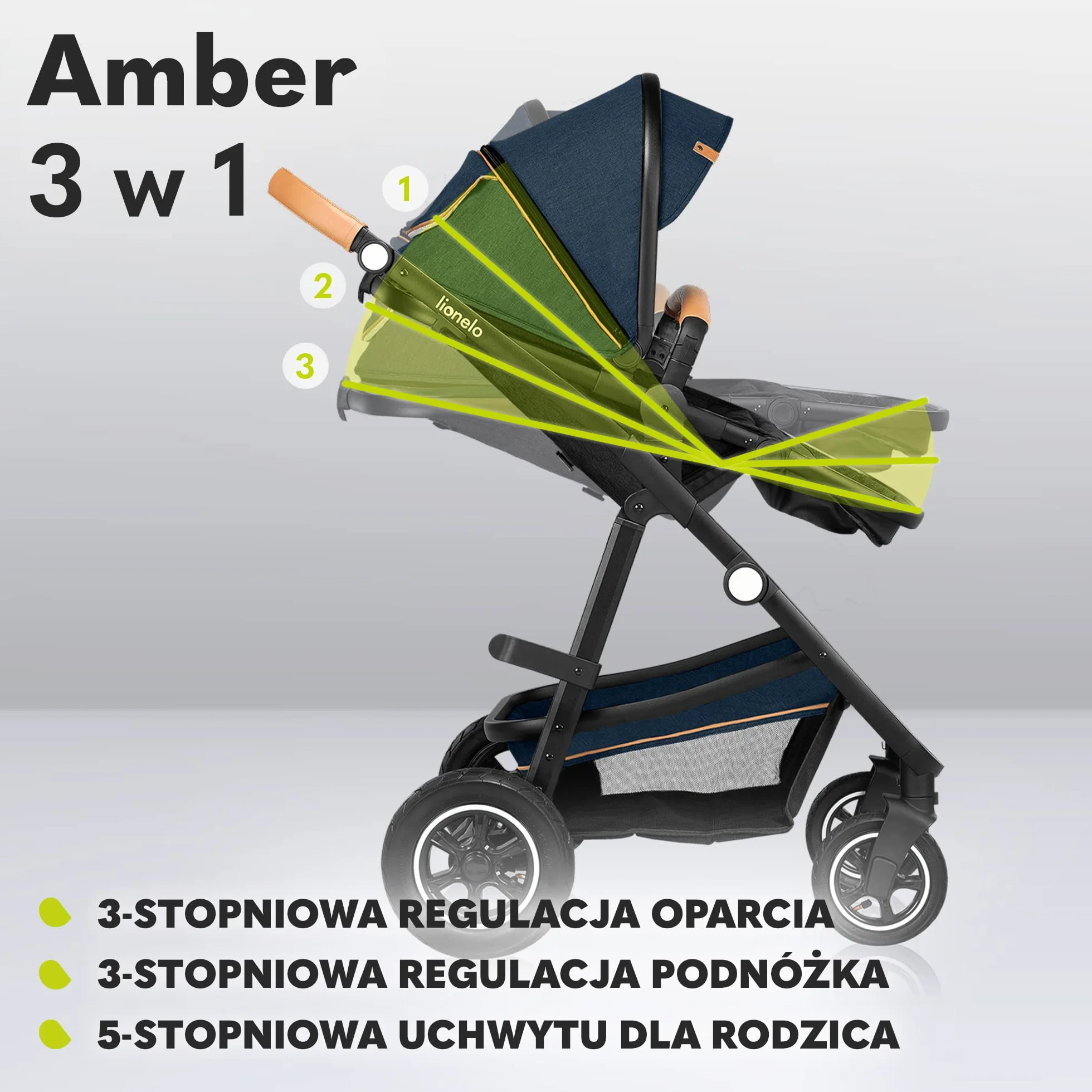 LIONELO Amber wózek spacerowy 3 w 1 do 22kg, montaż siedziska przodem lub tyłem do kierunku jazdy, pozycja leżąca, bezobsługowe koła PU, pokrowiec na gondolę i na spacerówkę, fotelik samochodowy (Granatowy)