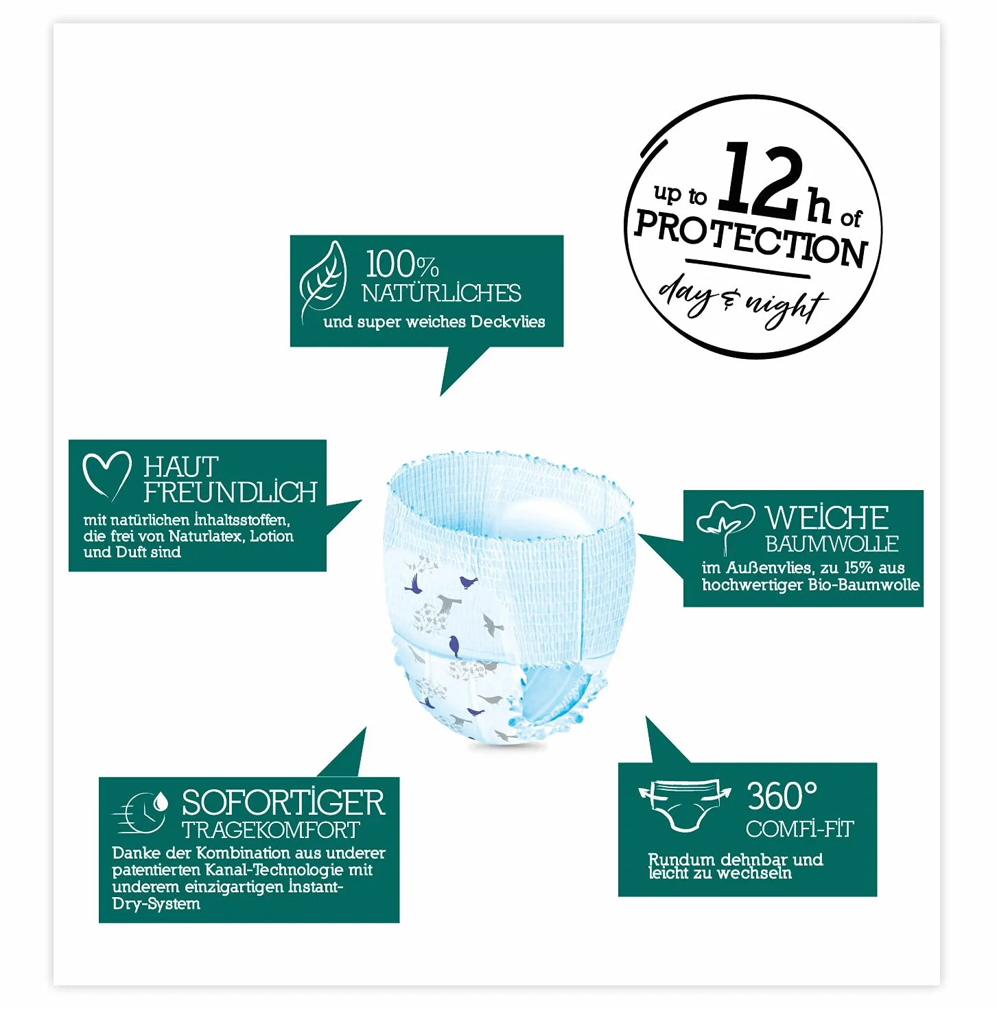 Moltex Pure & Nature Eco Pants Rozmiar 6 (+14 kg) - 72 Spodnie (4 torby po 18 sztuk)