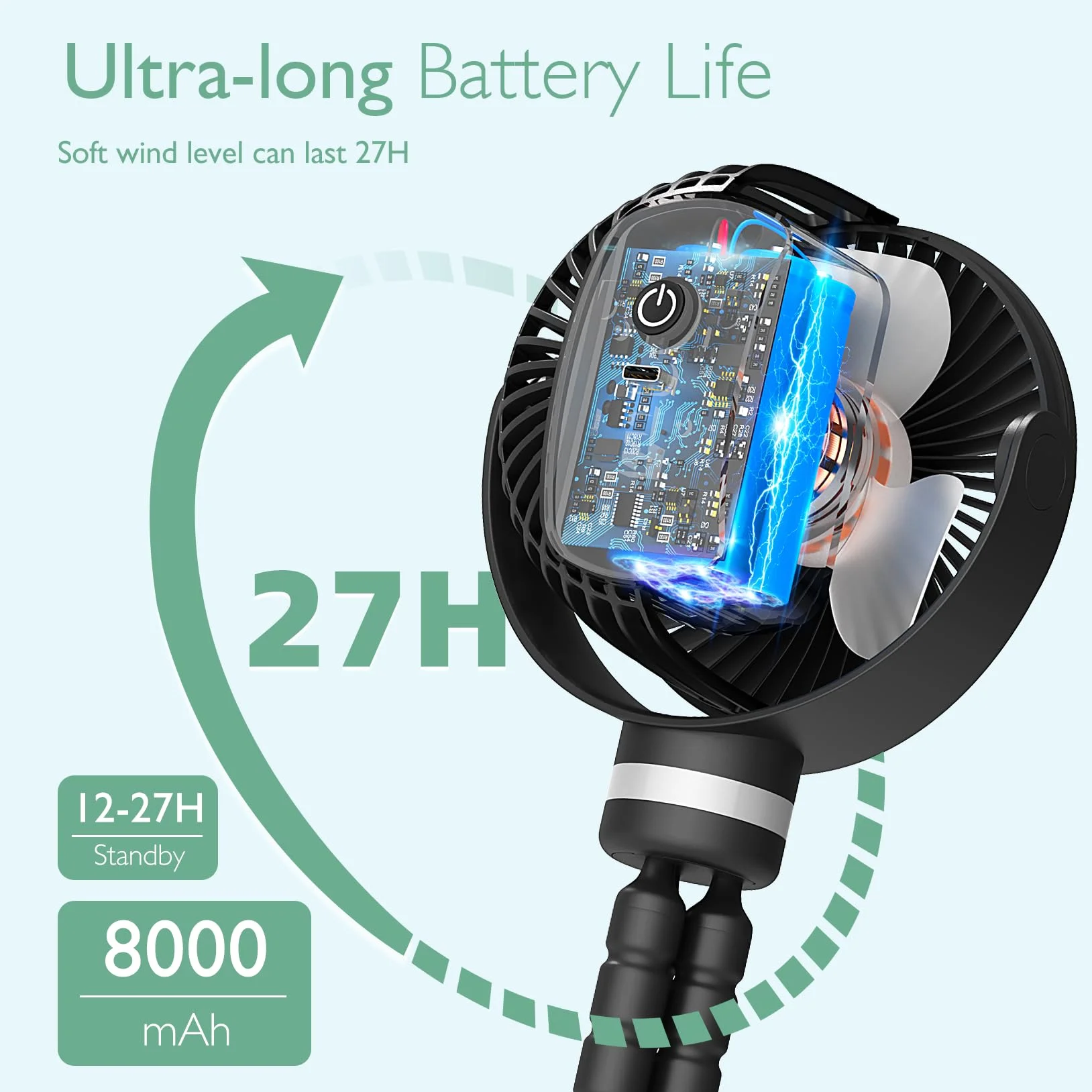 Momcozy Przenośny Wentylator Do Wózka 8000 mAh 27 H 4-Biegowy 360° LED Nocne 2 Tryby USB Ładowanie Czarny