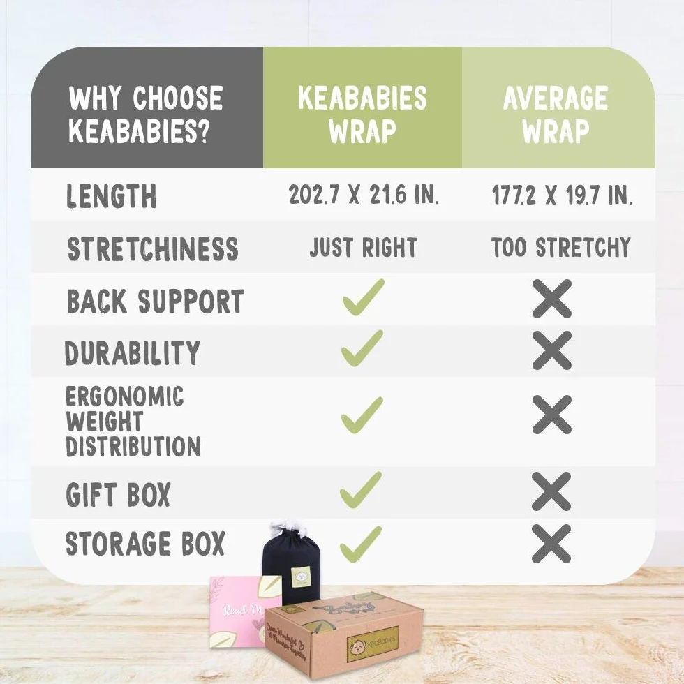 KeaBabies Nosidełko dla niemowląt od urodzenia – oddychające chustki do noszenia dla niemowląt, nosidełko dla noworodków od urodzenia, chusta do noszenia dla noworodków, małe dziecko bez użycia rąk