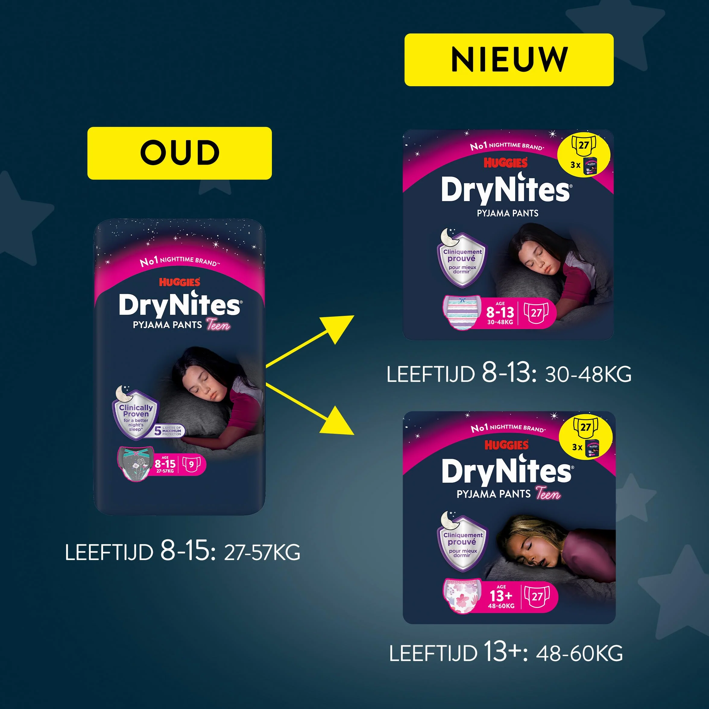 Huggies DryNites pieluchy nocne na moczenie nocne, dla dziewczynek w wieku od 13 do ok. 17 lat (48-60 kg), 27 sztuk (3 x 9), opakowanie miesięczne, pieluchy