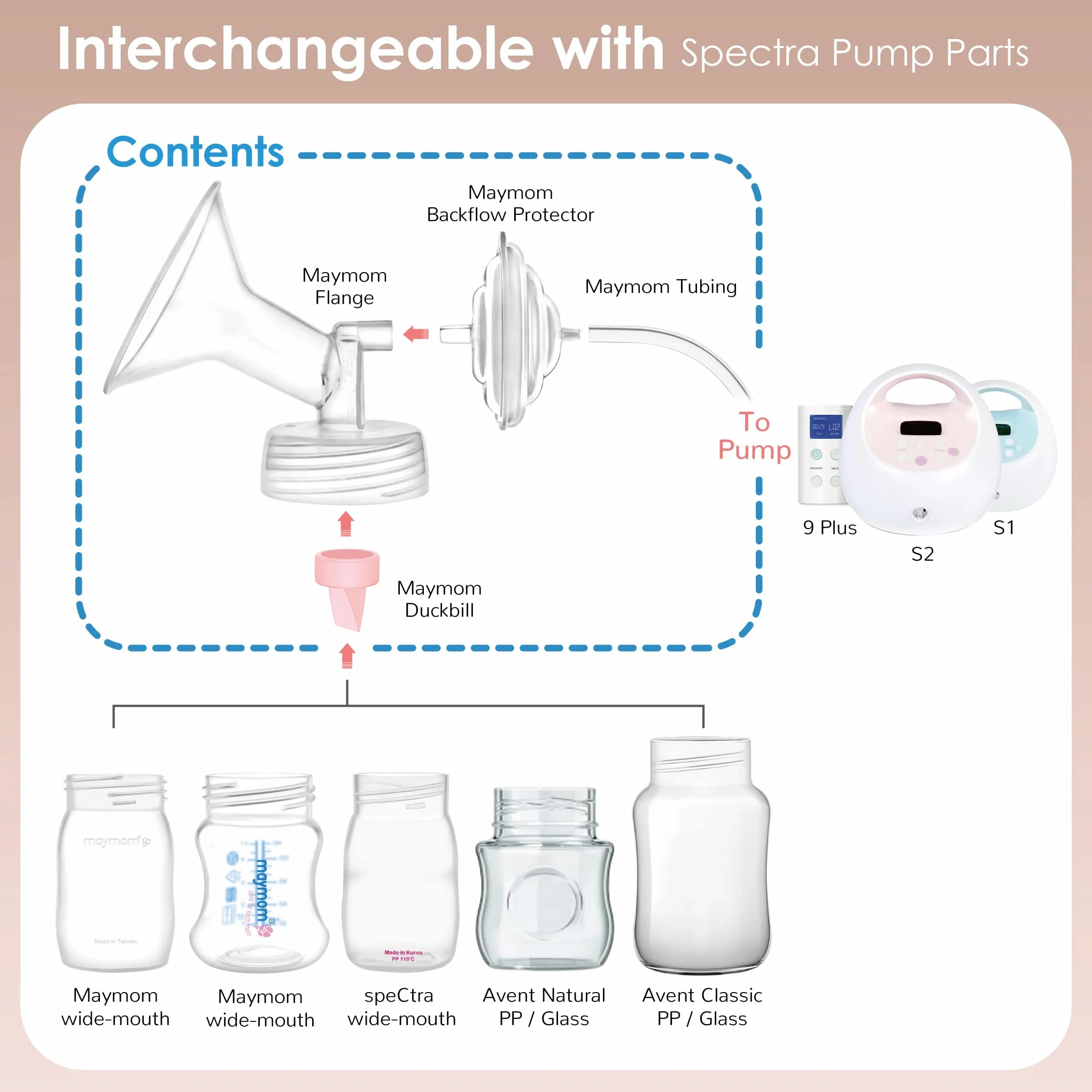 Maymom Pumpenteil kompatibel mit Spectra S2 Spectra S1 9 Plus Milchpumpe, Ersatz für Spectra Pumpe, Spectra S1 Zubehör, Spectra Flansch, Spectra Duckbill-Ventil, Flansch 21 mm.