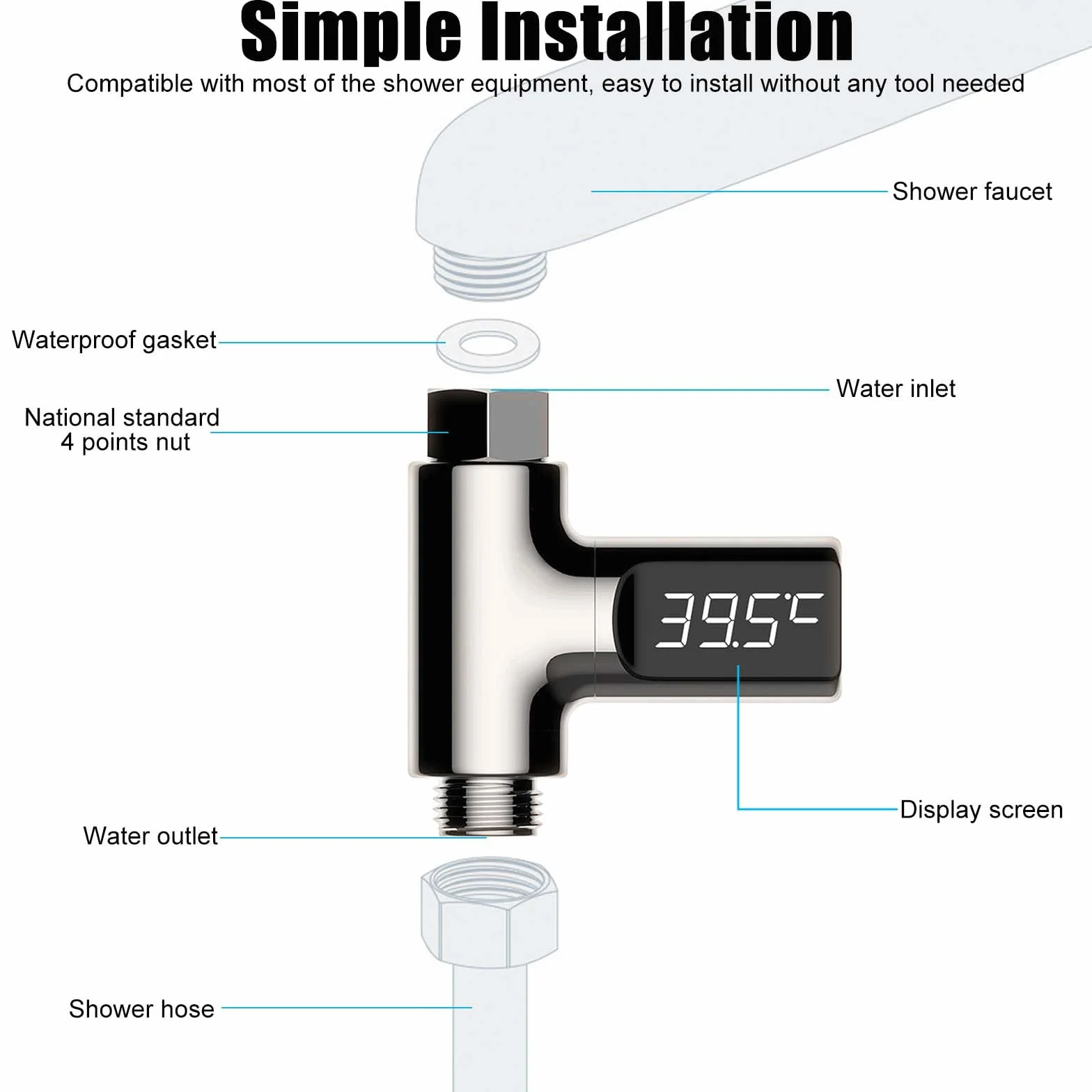 Molbory Cyfrowy termometr łazienkowy LED 5 – 85 ℃ w czasie rzeczywistym, przepływ wody z obrotowym ekranem o 360°, termometr do wody dla dzieci, termometr pod prysznic