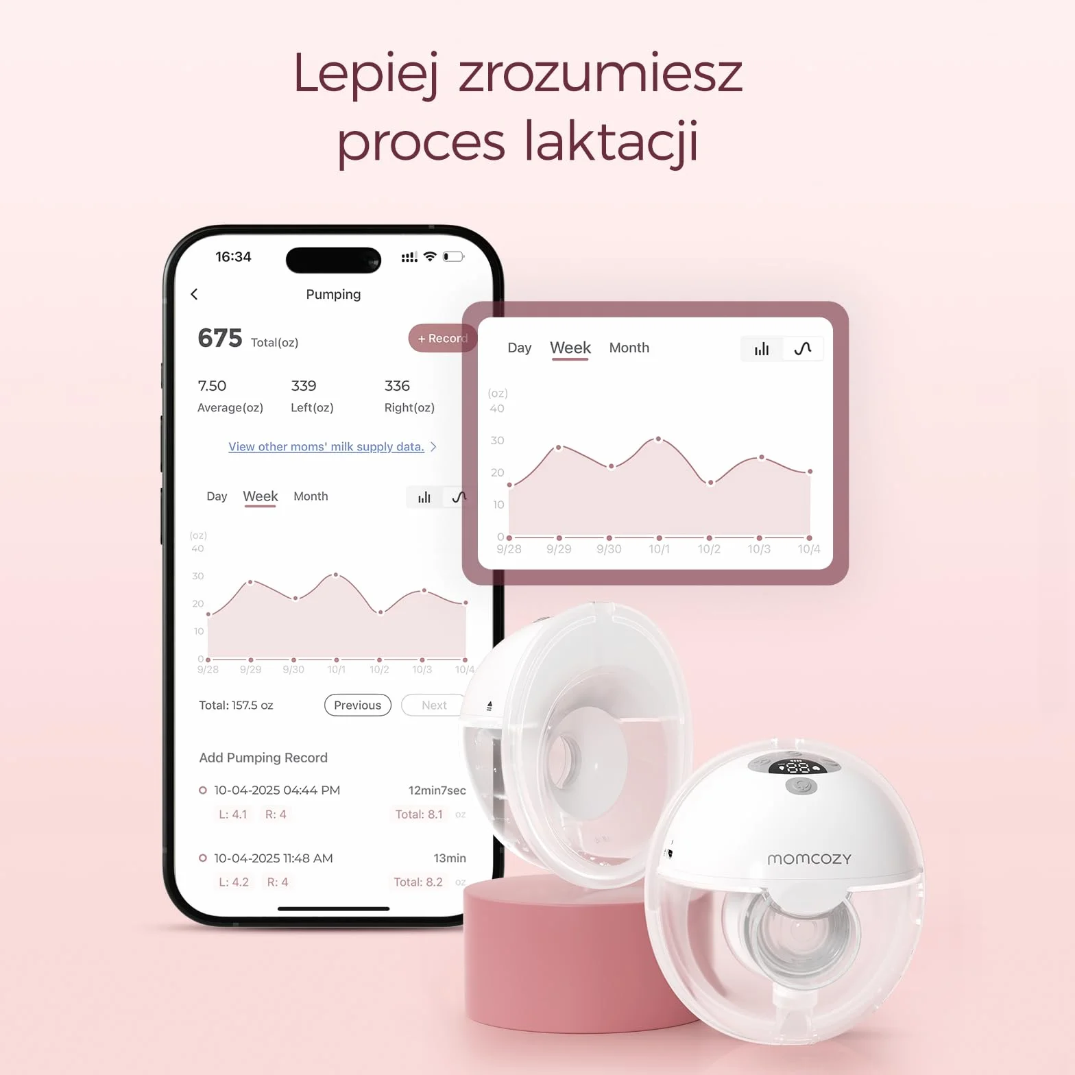 Momcozy M5 Smart Elektryczna Laktacja Bezprzewodowa, 3 Tryby 9 Poziomów, 24 mm, Czerwony, 2 szt.
