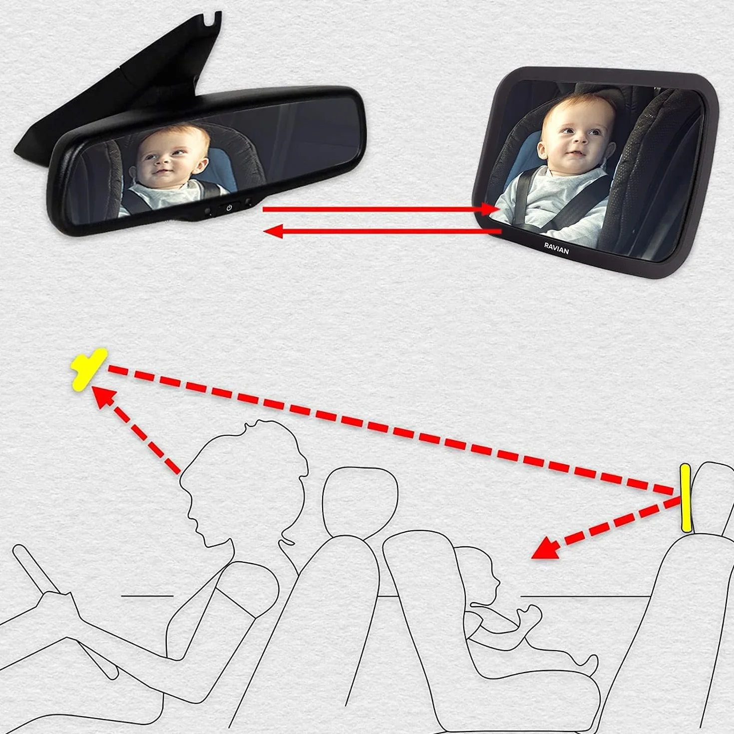 RAVIAN Specchio per Auto per Bambini per Sedile Posteriore - Specchio per seggiolino Auto più Sicuro con Vista cristallina, infrangibile