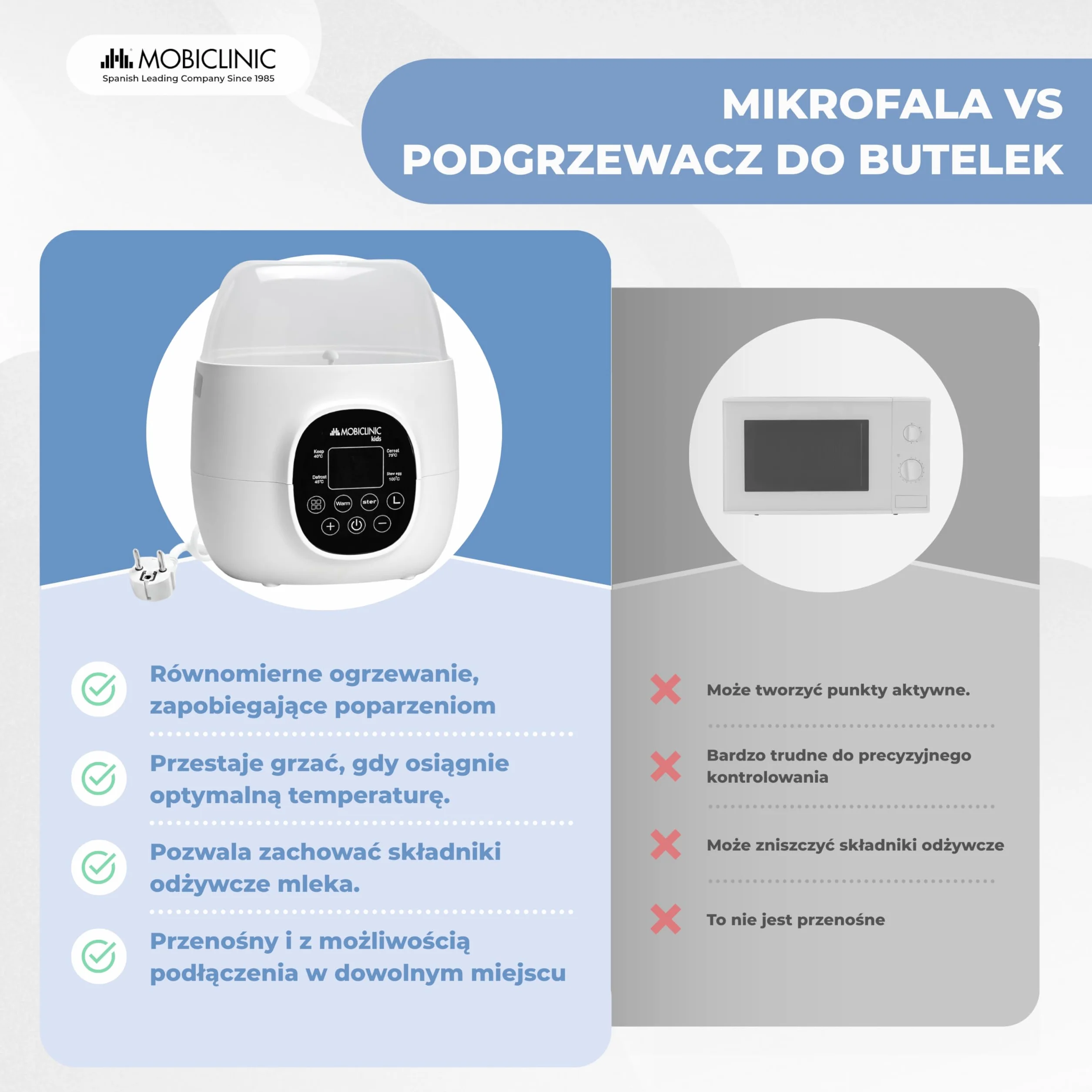 Mobiclinic Podgrzewacz i Sterylizator do Butelek 6 w 1 Podwójna Pojemność Programowalny