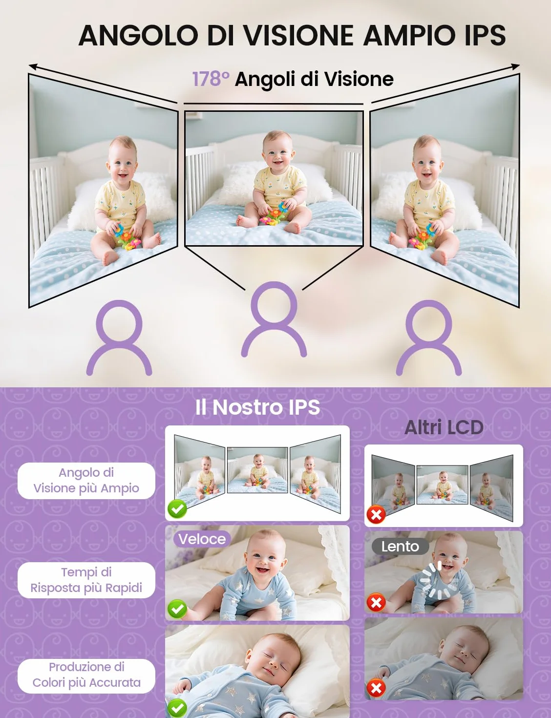 Babyphone z kamerą 2,8 cala 720P HD 2000 mAh monitor dla niemowląt noktowizor VOX
