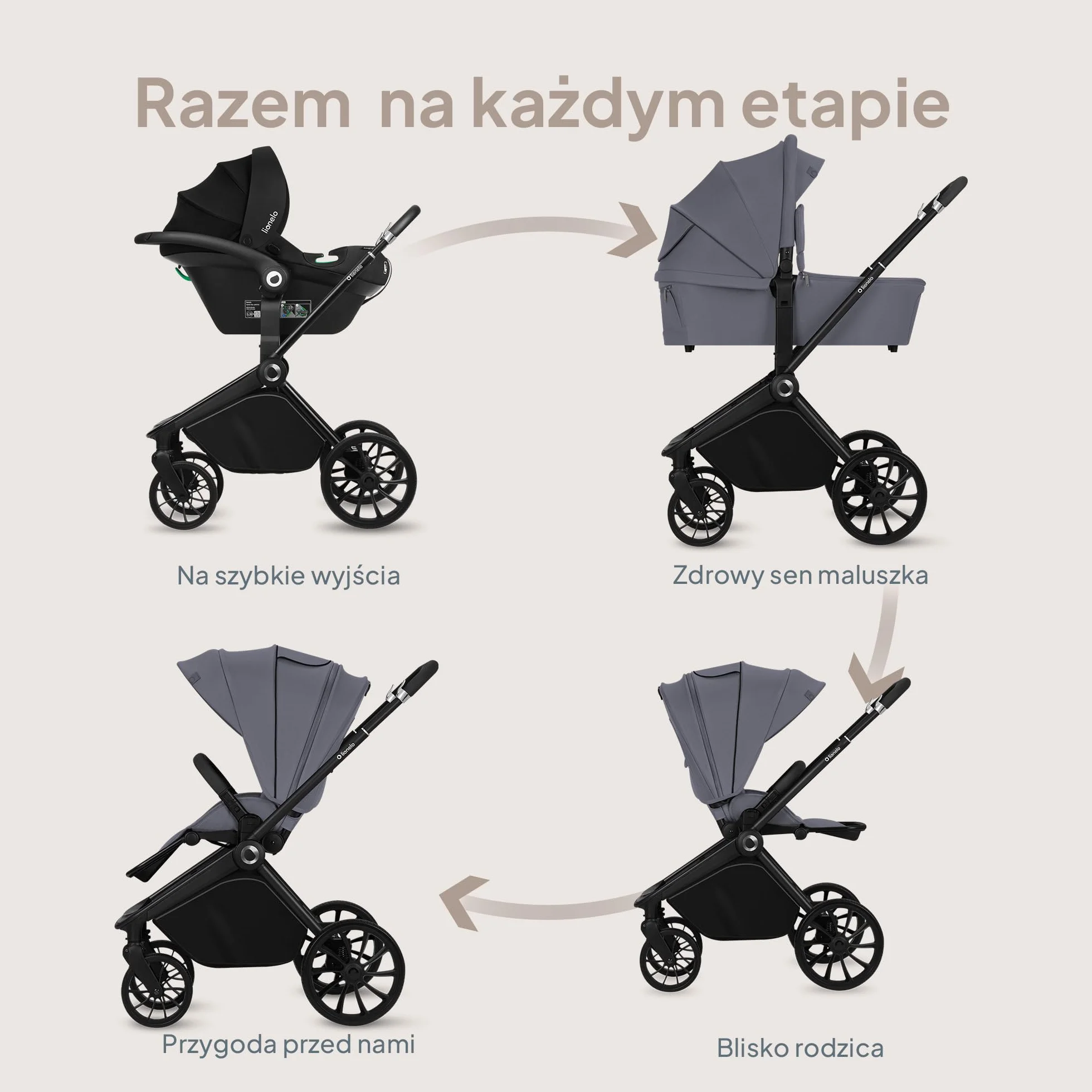 LIONELO MIKA PLUS 3 w 1 Wózek Spacerowy Dziecięcy 0-48 miesięcy do 22 kg Gondola do 9 kg Fotelik Samochodowy Nosidło do 13 kg, Regulacja Oparcia, Amortyzacja, Koła 360° Budka XXL (Szary)