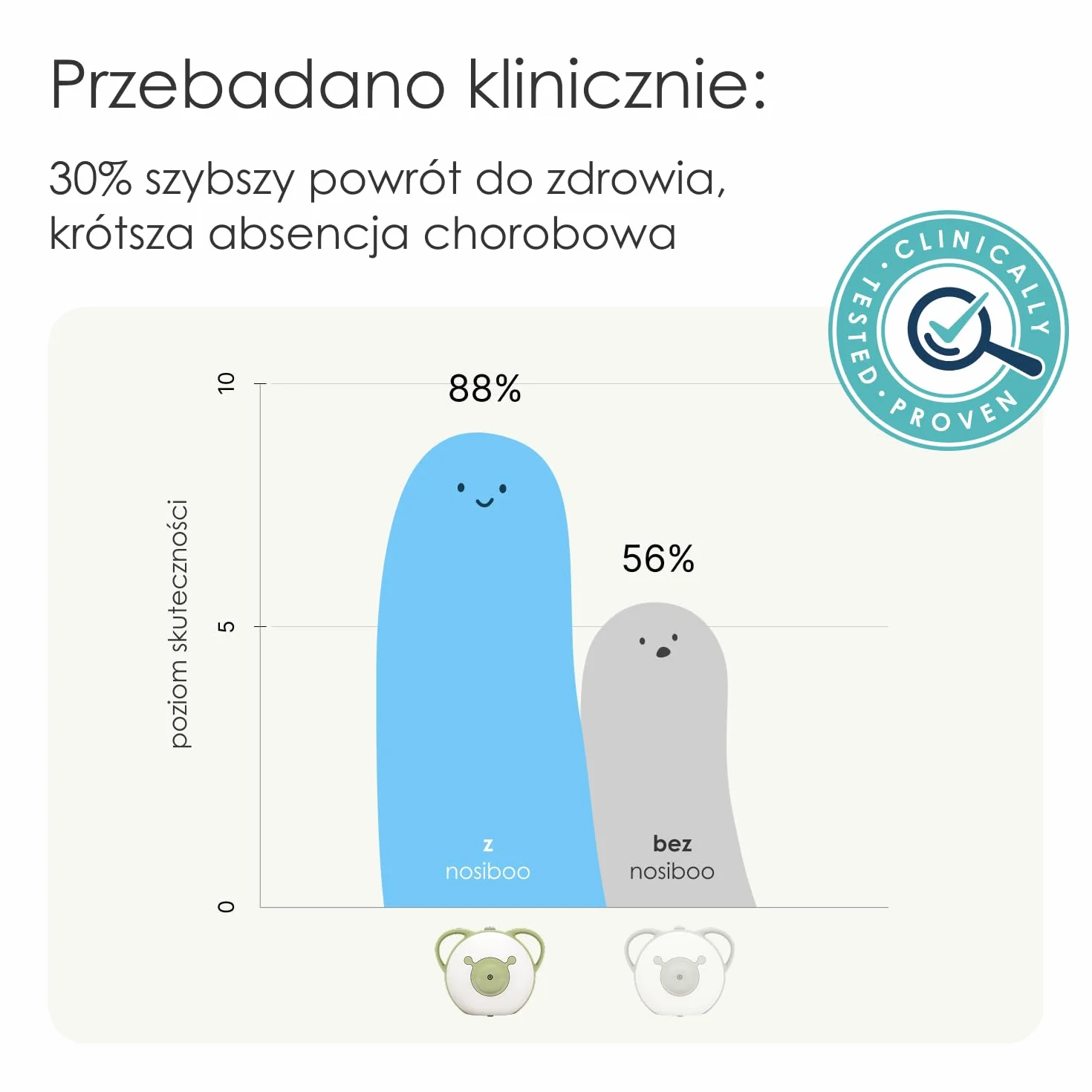Nosiboo Pro aspirator do nosa elektryczny Niebieski
