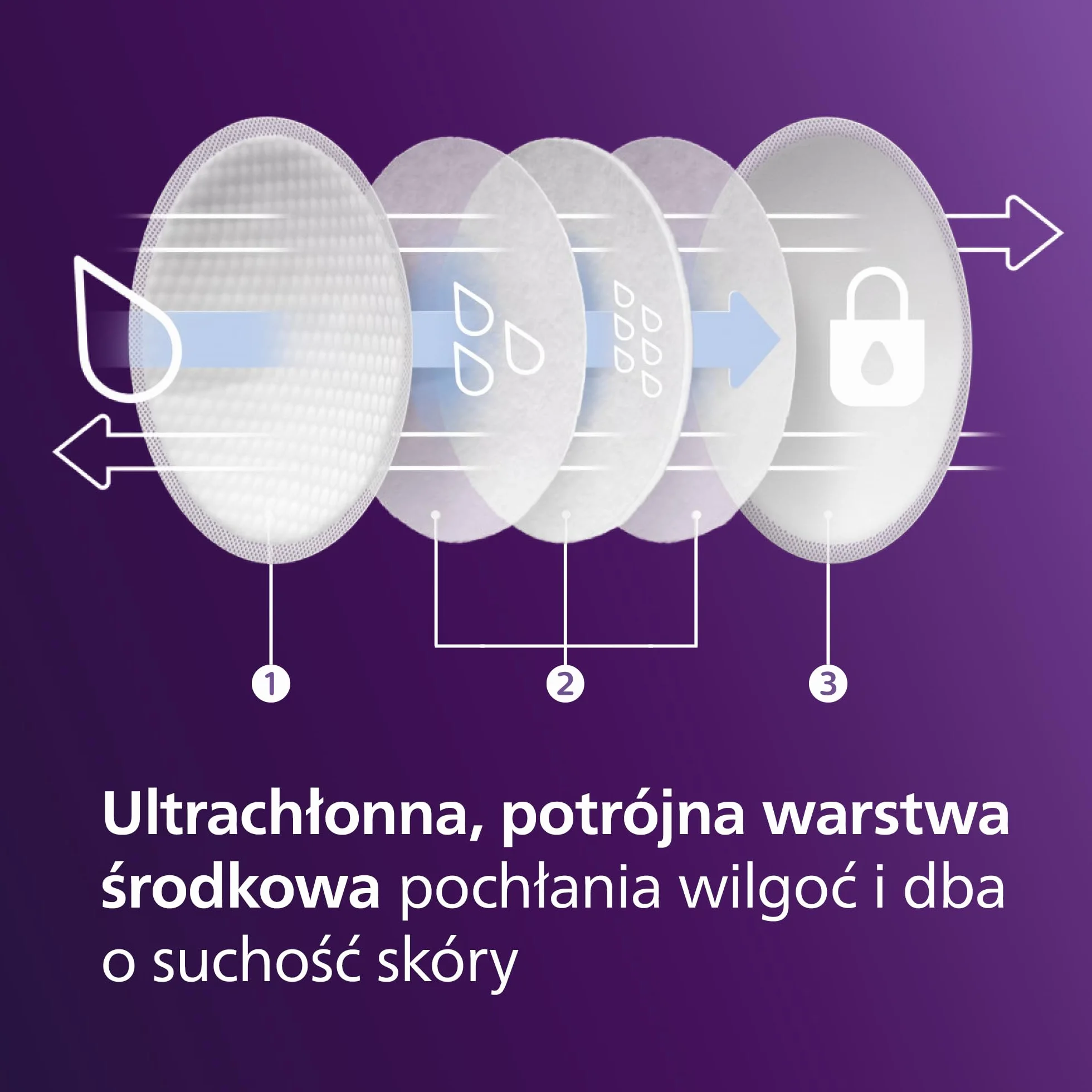 Philips Avent Scf254/13 Wkładki Laktacyjne, Biały, 100 Sztuk