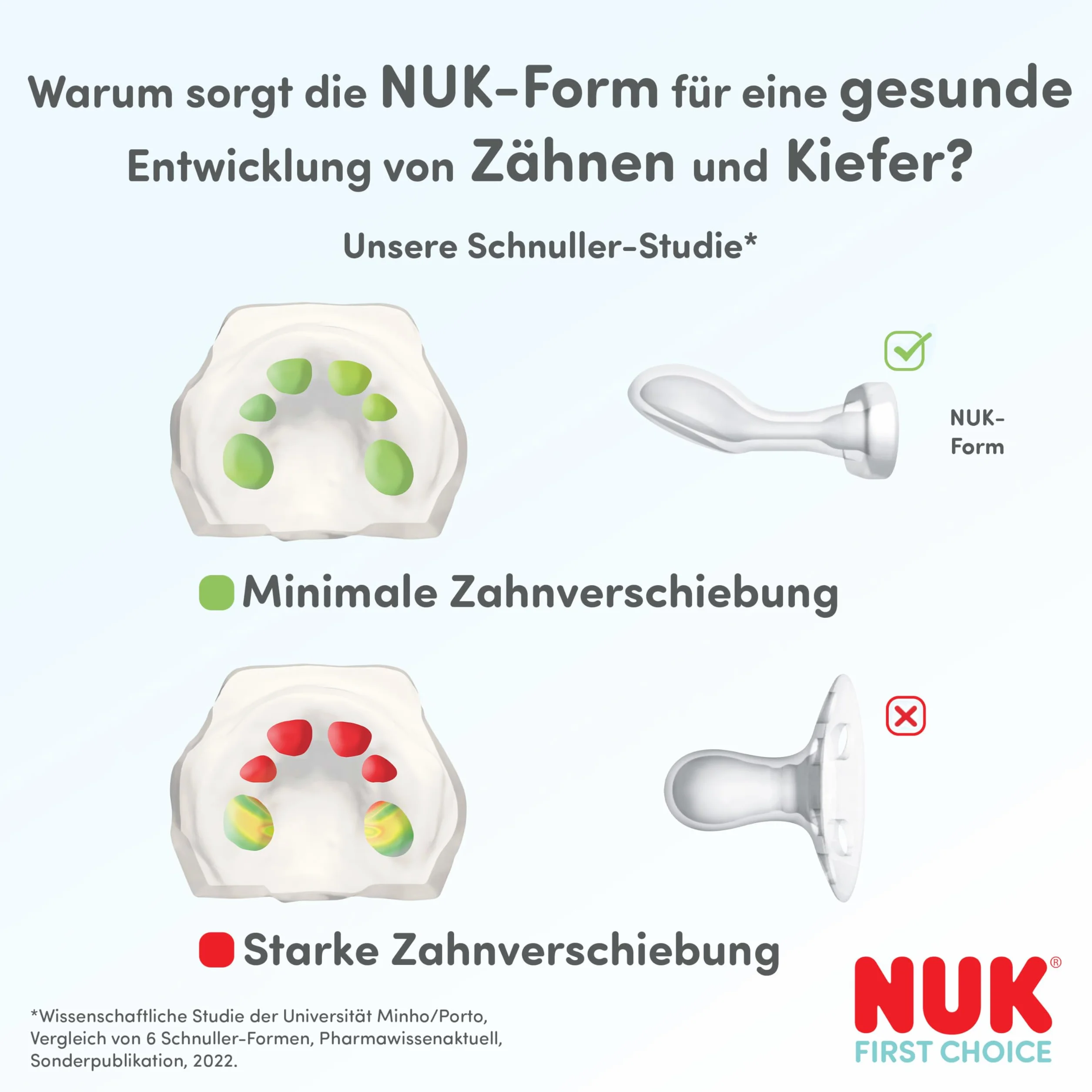 NUK First Choice Smoczki dla niemowląt | 18-36 miesięcy | Ortodontyczne smoczki uspokajające | Uspokajają 99% niemowląt** | Żółw i wieloryb | 2 sztuki
