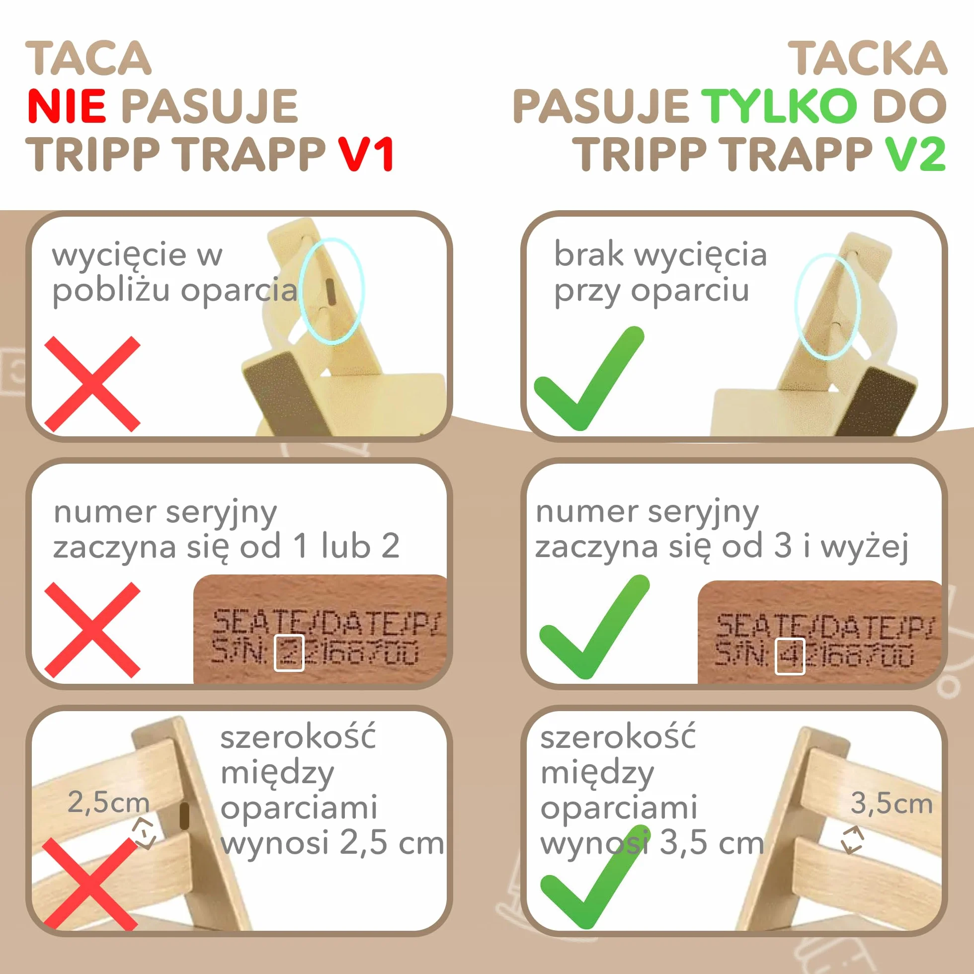 Stół do wysokiego krzesła kompatybilny z Stokke Tripp Trapp, biały, nie zawiera BPA