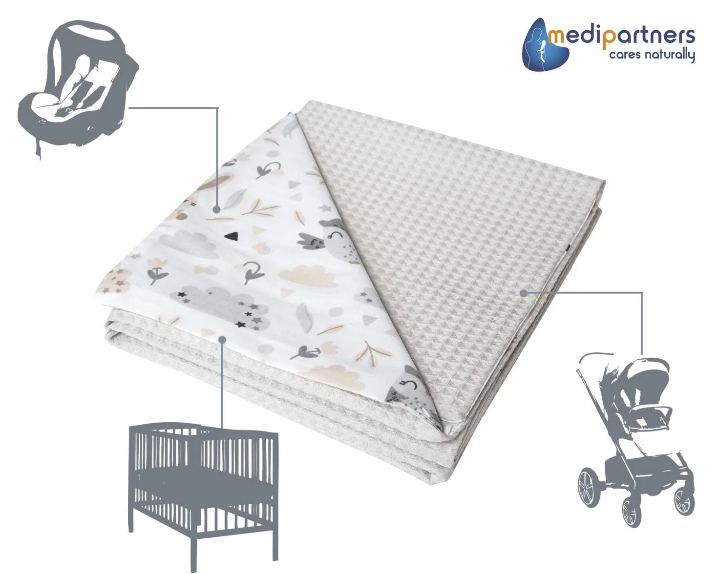 Kocyk dziecięcy 100% Bawełna Wafel 75x100cm Medi Partners Dwustronny Cienki Bez wypełnienia Wielofunkcyjny Miękki Delikatny